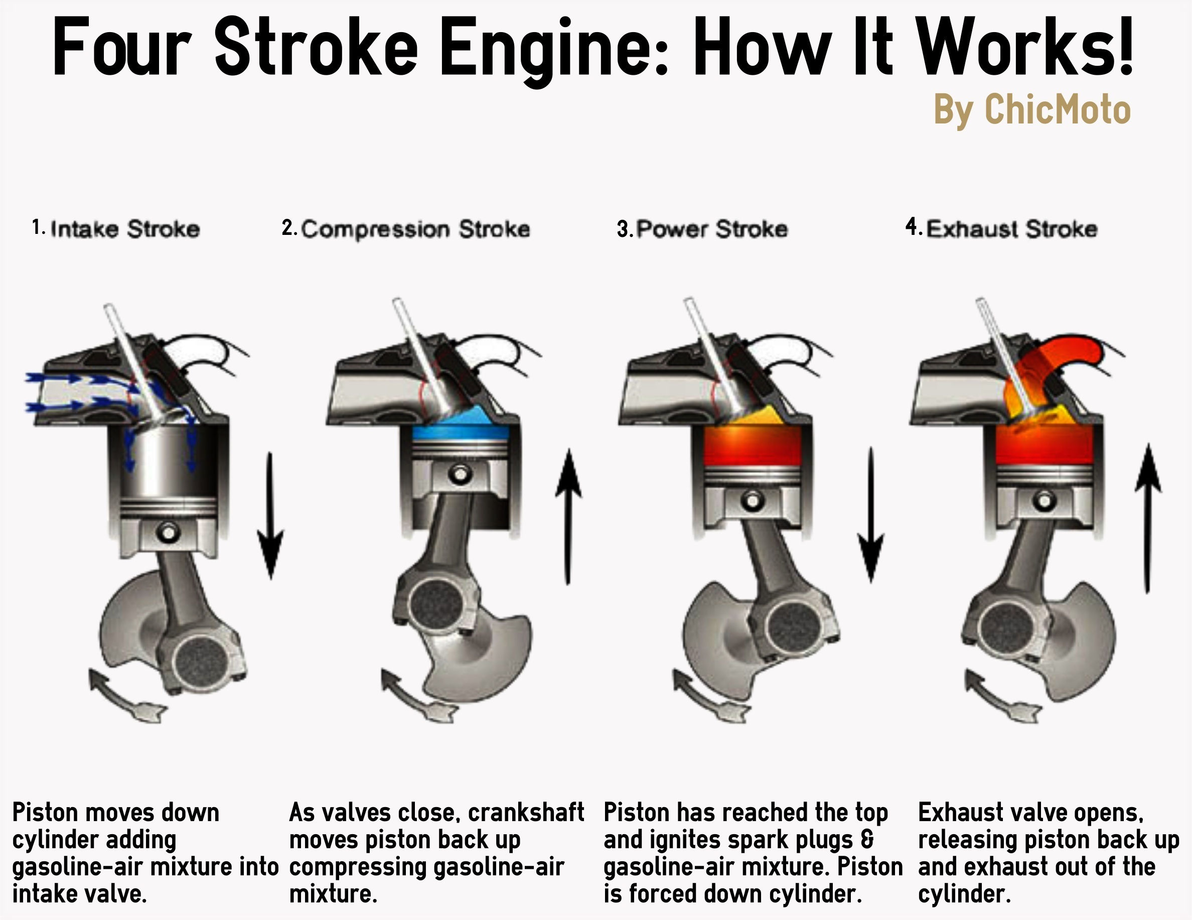 Wallpaper #aWiKHZMBSpphPi3-eiZl277 Diagram Diagram of a 4 Stroke Cycle Enginepression Mydiagramonline