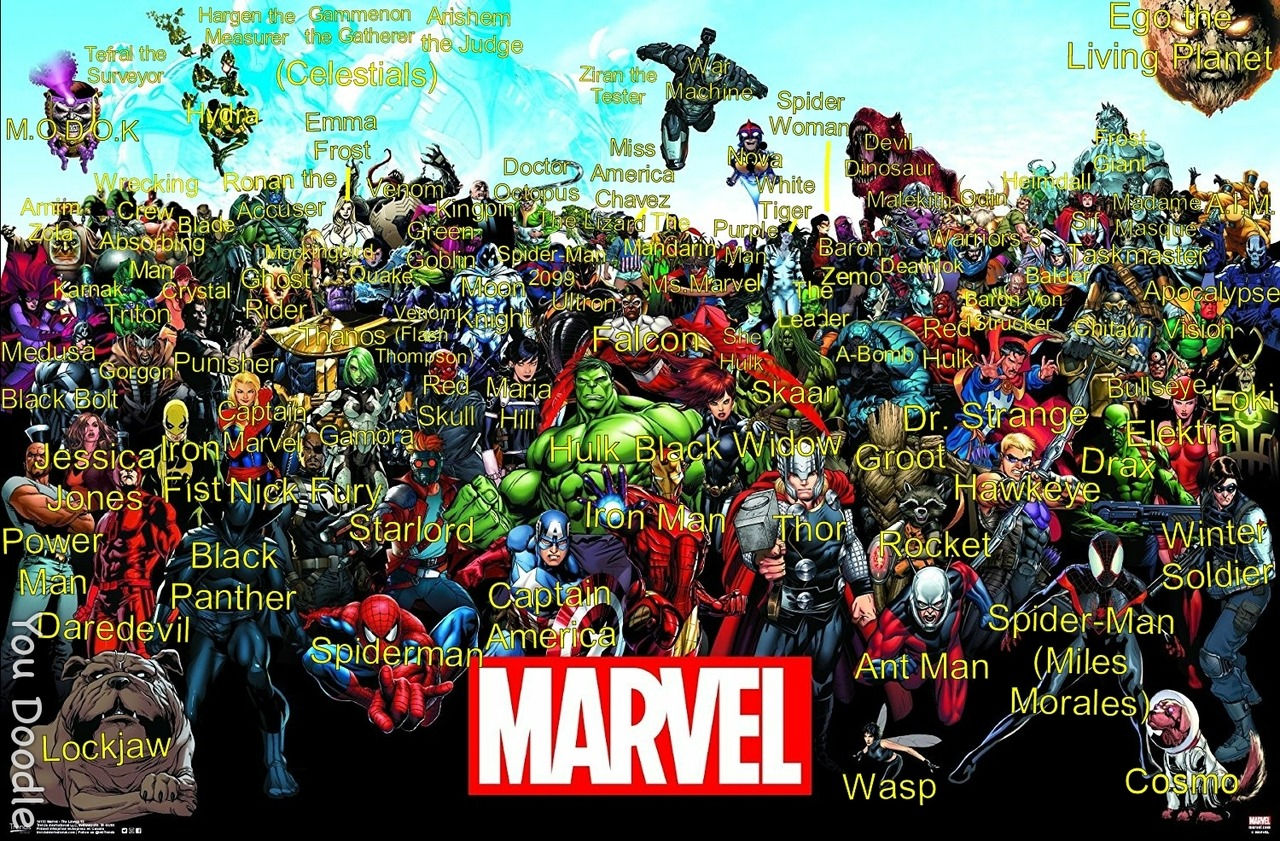 Wallpaper #X_TCOZMBKFX8bn3r0Hd7257 Purpleeyestelllies Every Character from the Marvel Lineup 15 Poster