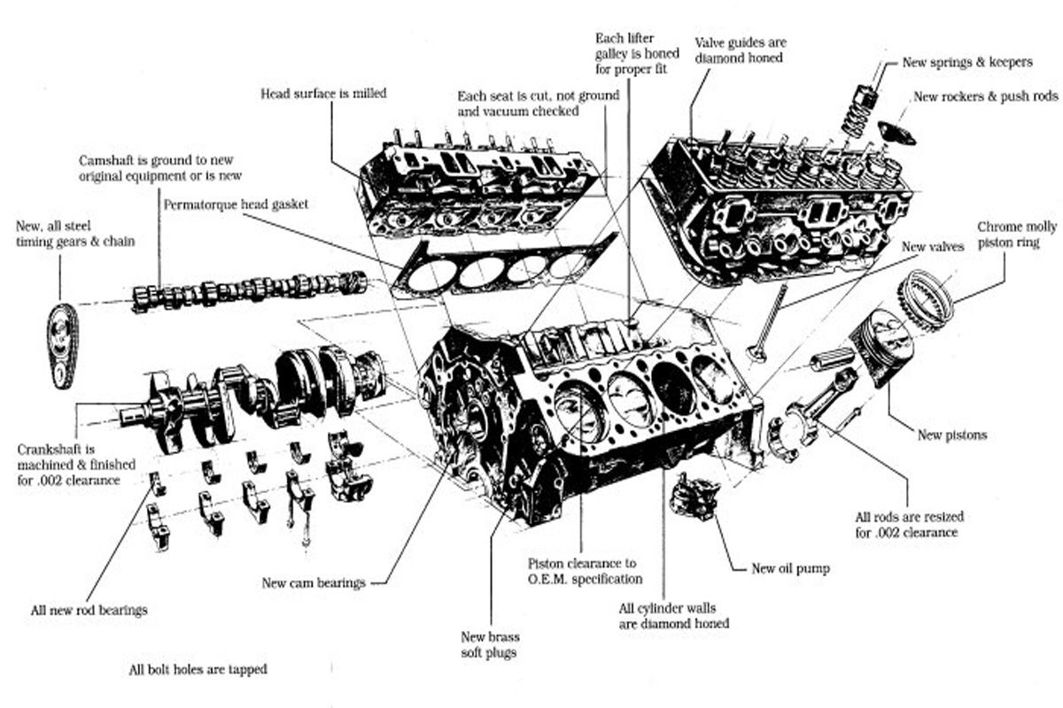 Wallpaper #eWcd7ZIBSpphPi3-BFZz513 V8 Engine Drawing at Paintingvalleycom Explore Collection of V8