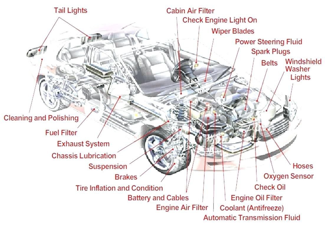 Wallpaper #kX3j8I4Bnwiau_P63wfw12 Parts of a Car Interior Diagram