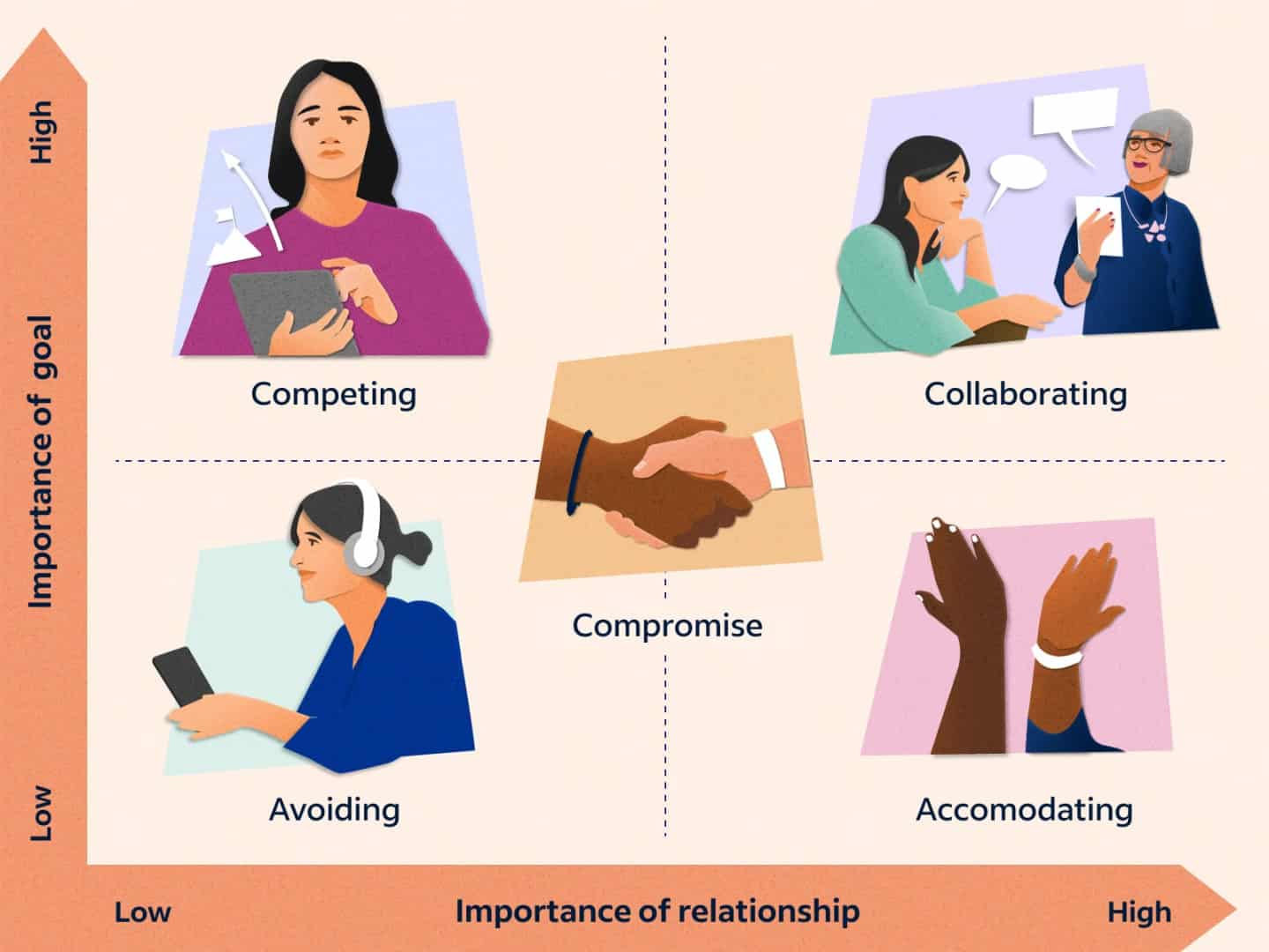 Wallpaper #uWct55IBSpphPi3-bza5245 8 Examples of Power Skills in the Workplace Toggl Hire