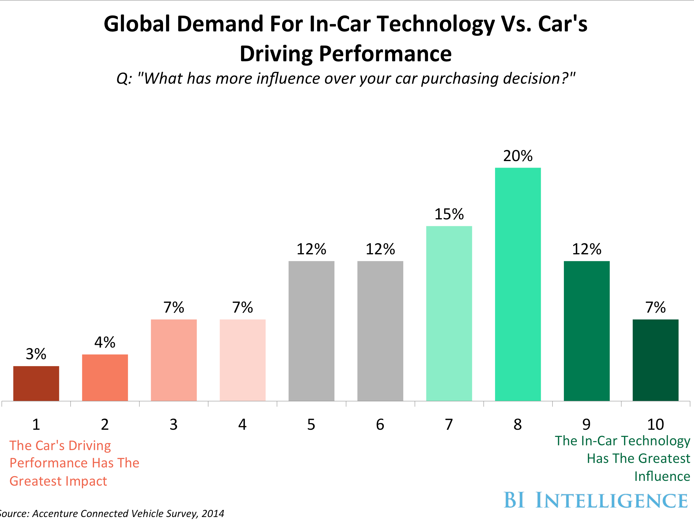 Wallpaper #6Wd3CpMBSpphPi3-1NSh239 The in Car Infotainment Center Report Examining the Increase in