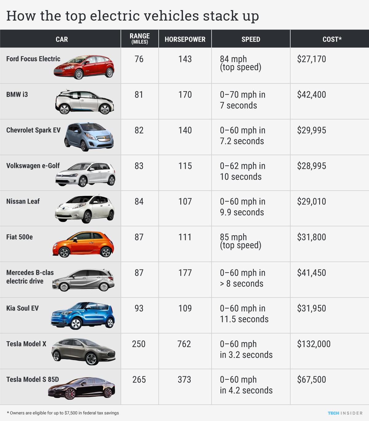 Wallpaper #omePB5MBSpphPi3--8b4176 Car Comparison Cargurus at Willie Miller Blog
