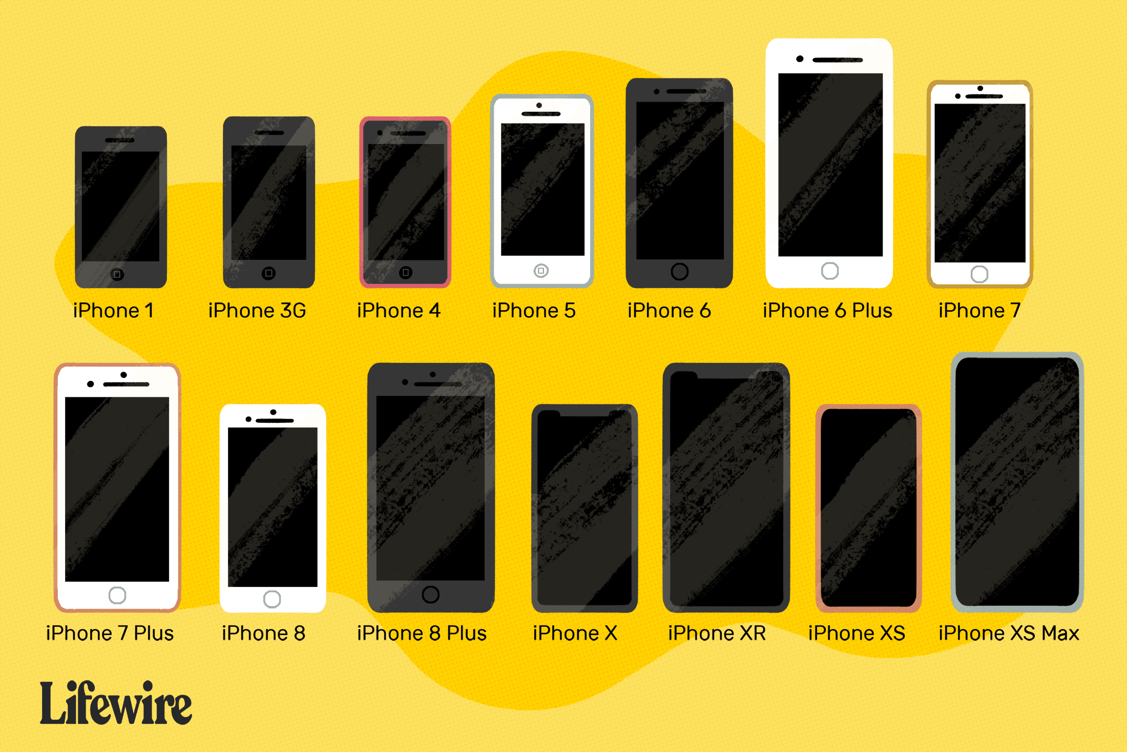Wallpaper #UmifG5MBSpphPi3-IyDf366 Compare Every iPhone Model Ever Made with iPhone 12