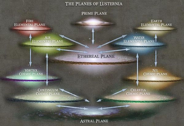 Wallpaper #nbjR25IBJvJKYCmEbvi_91 Planescape Archives of Lusternian Lore
