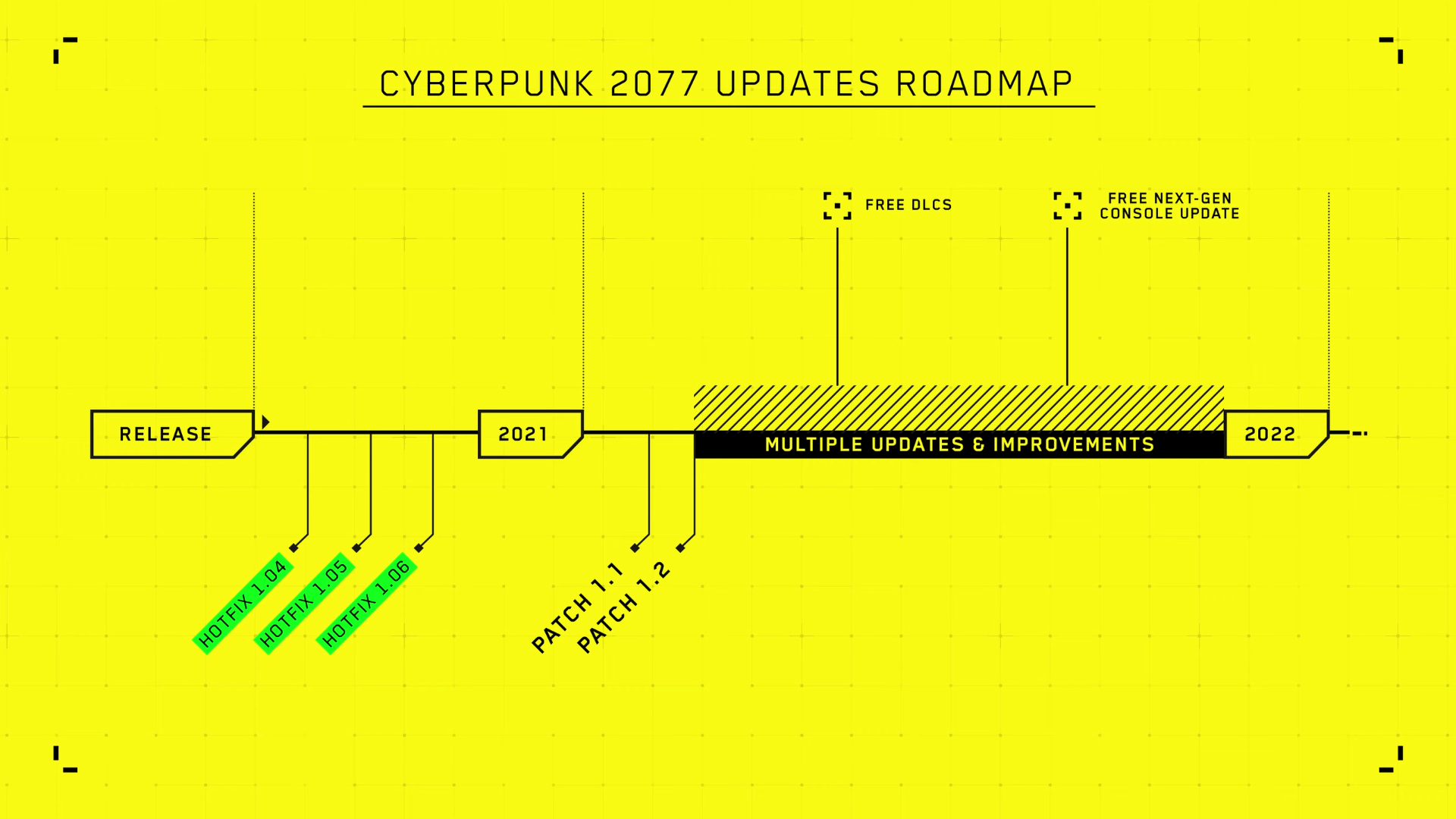 Wallpaper #1nM9g44BFI5NbQksxhlQ33 Cyberpunk 2077 Hg Lets Burn This City Down Pagina 330 Mediavida