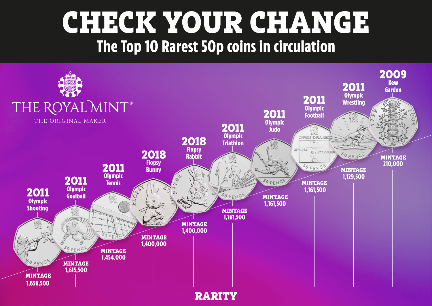 Wallpaper #h2cBEZMBSpphPi3-oPVg83 Rarest 50p Coins in Circulation Worth Up to Ps707 Revealed by the Royal Mint
