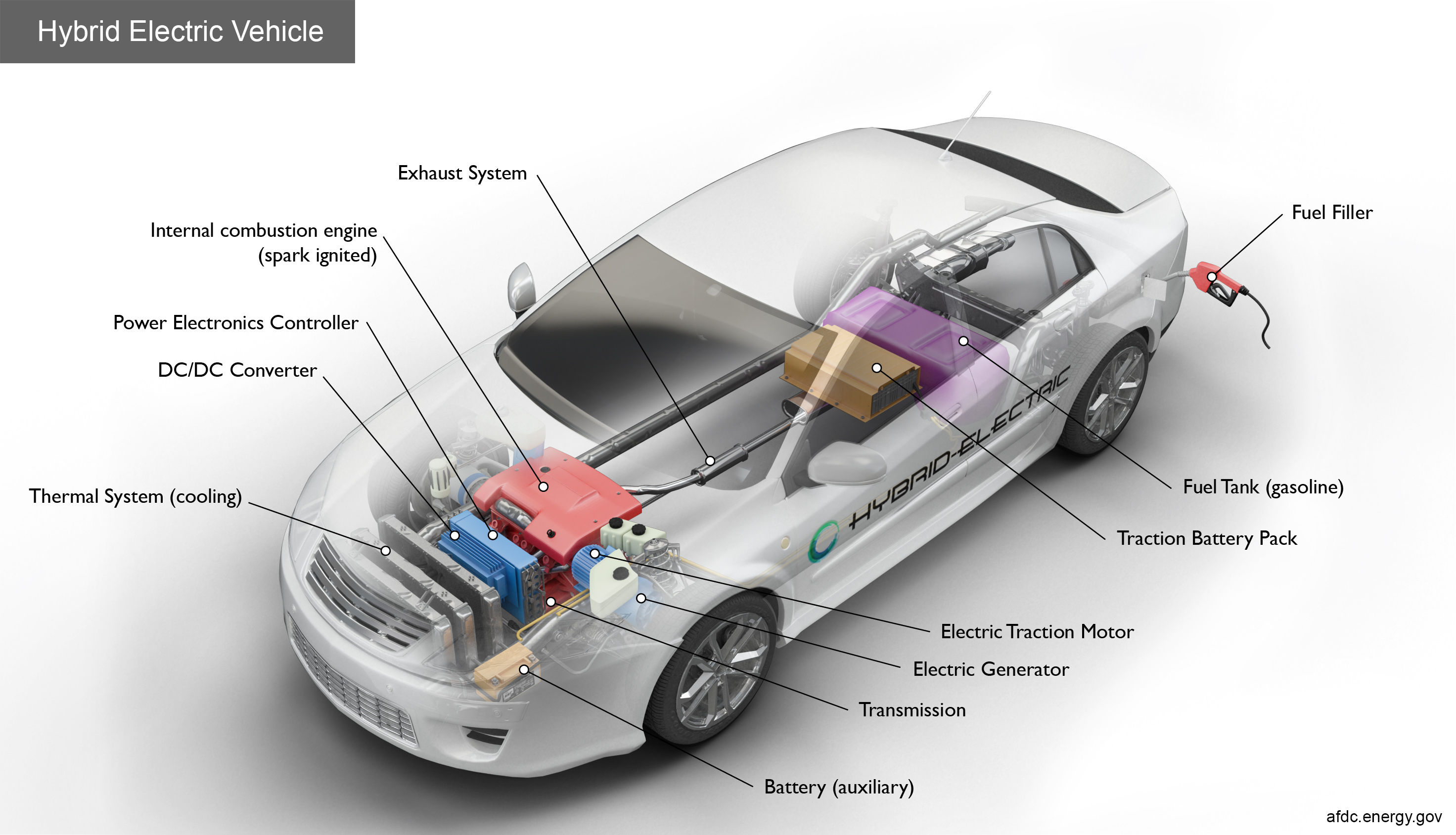 Wallpaper #UVI5NpMBMJD5Jq7_VwnI308 What is a Hybrid Car Benefits Working Types Explained