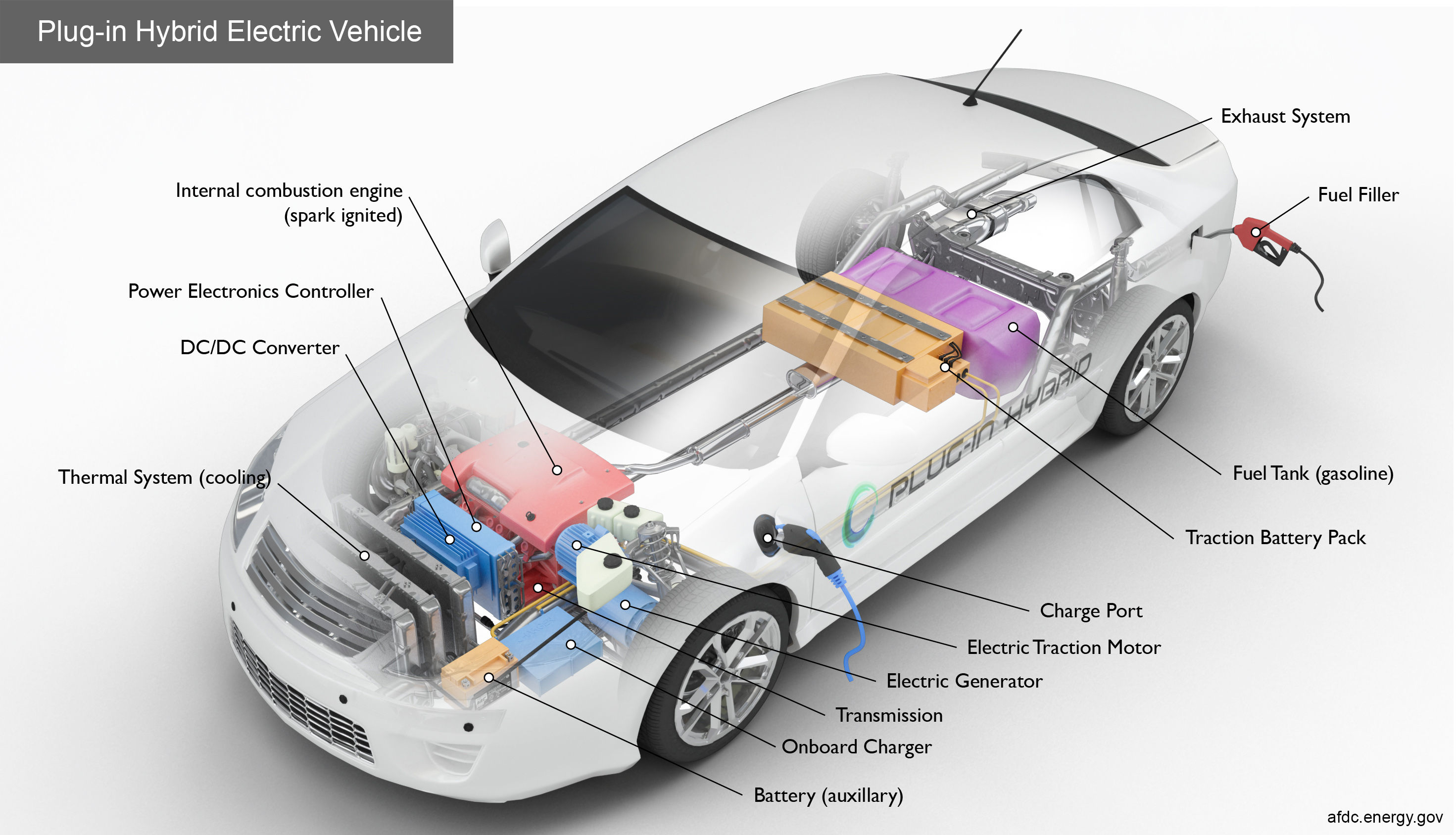 Wallpaper #-7xPO5MBMDFIMcjNIn7c210 Hybrid Electric Cars Understanding the Technology and Its Advantages