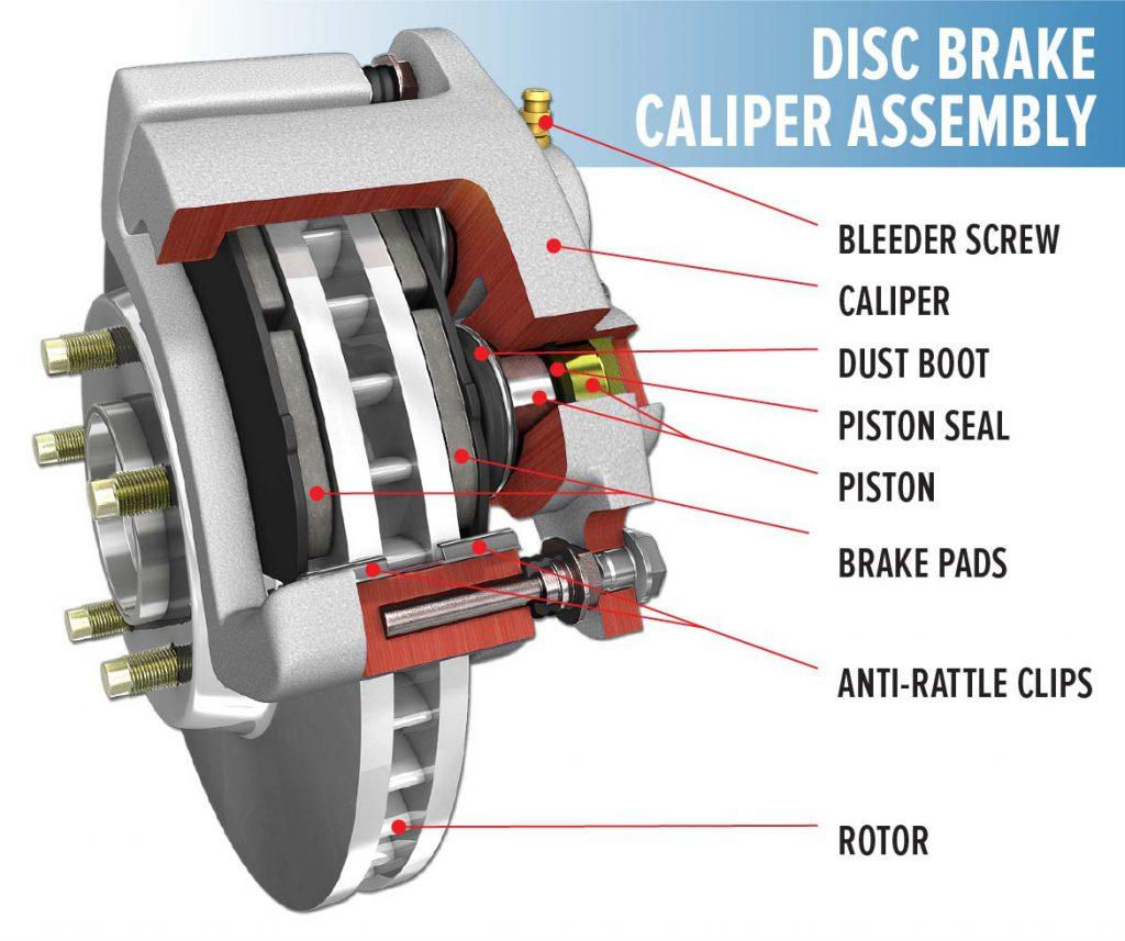 Wallpaper #pDvHcZcBSWmA-tzpqJDk70 How to Change Brake Calipers