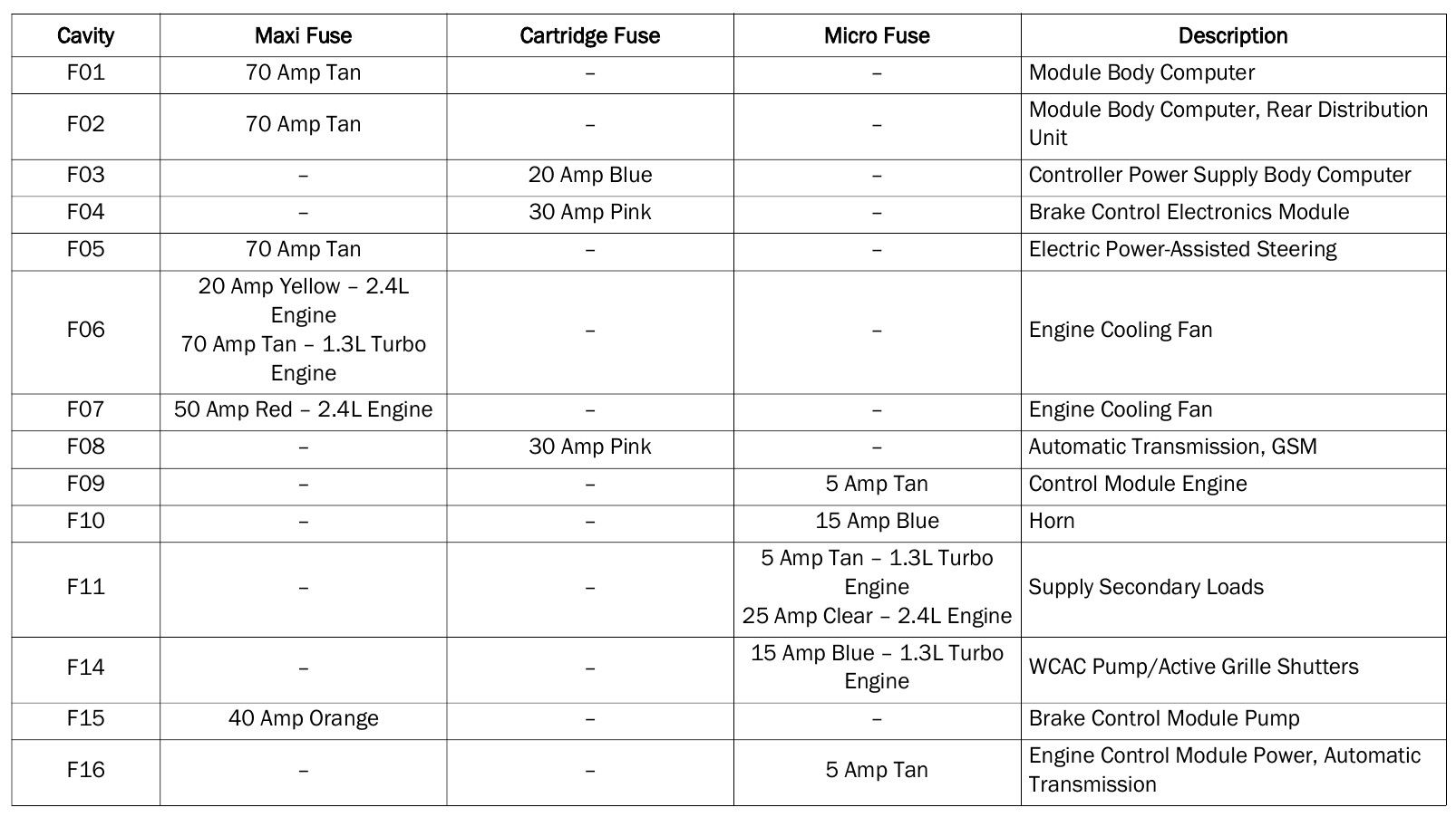 Wallpaper #HGhAG5MBSpphPi3-GR8g288 2020 Jeep Renegade Fuse Box Diagram Startmycar