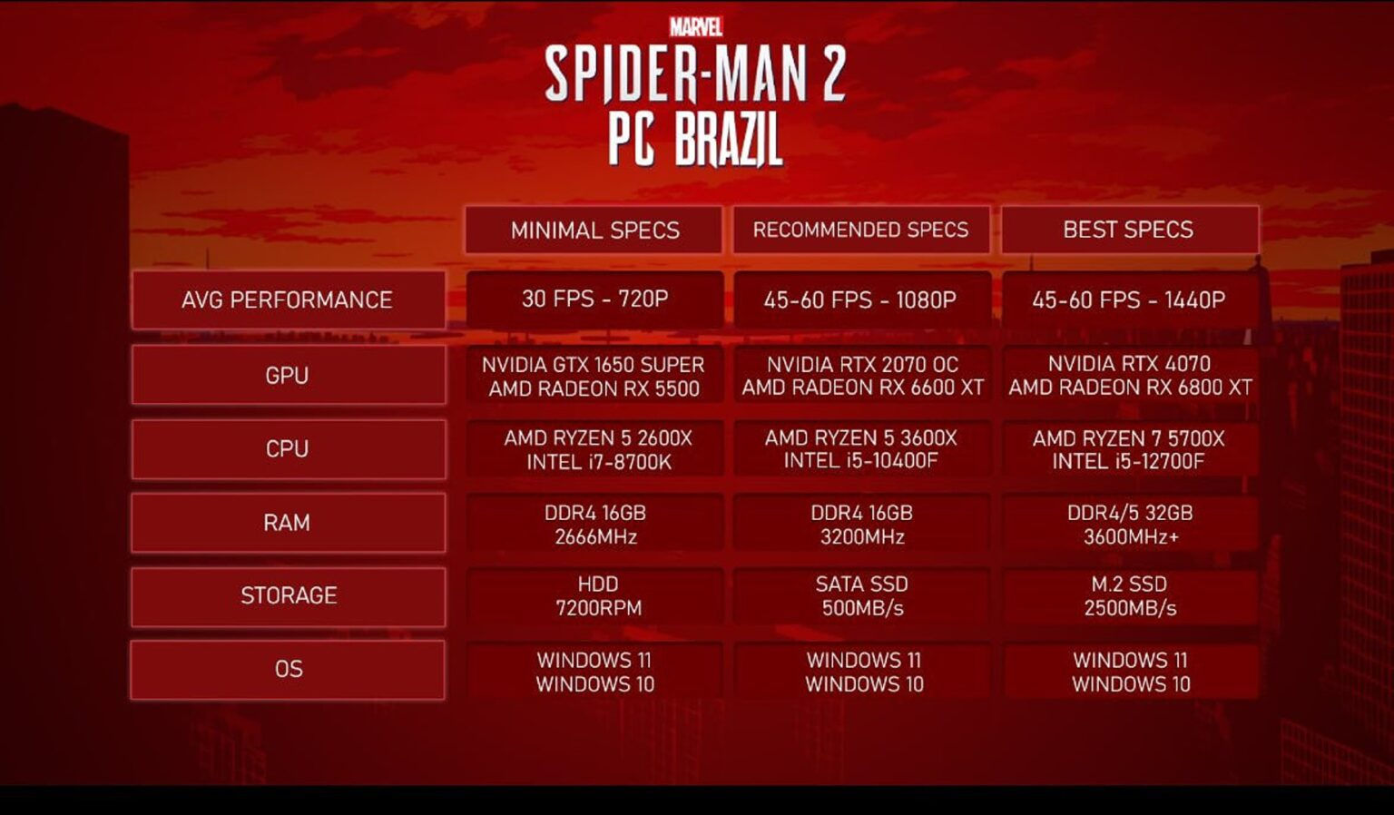 Wallpaper #hkZHVJcBqAgmjOk23139156 Estos Son Los Requisitos No Oficiales De PC De Marvels Spider Man 2