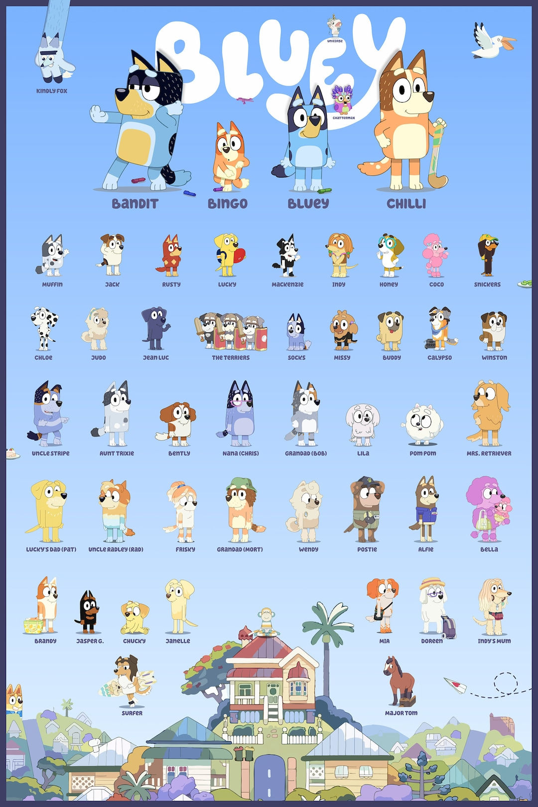 Wallpaper #QqmPiJcBxbDgA0Rlne83164 List of All Bluey Characters Printable Free Templates