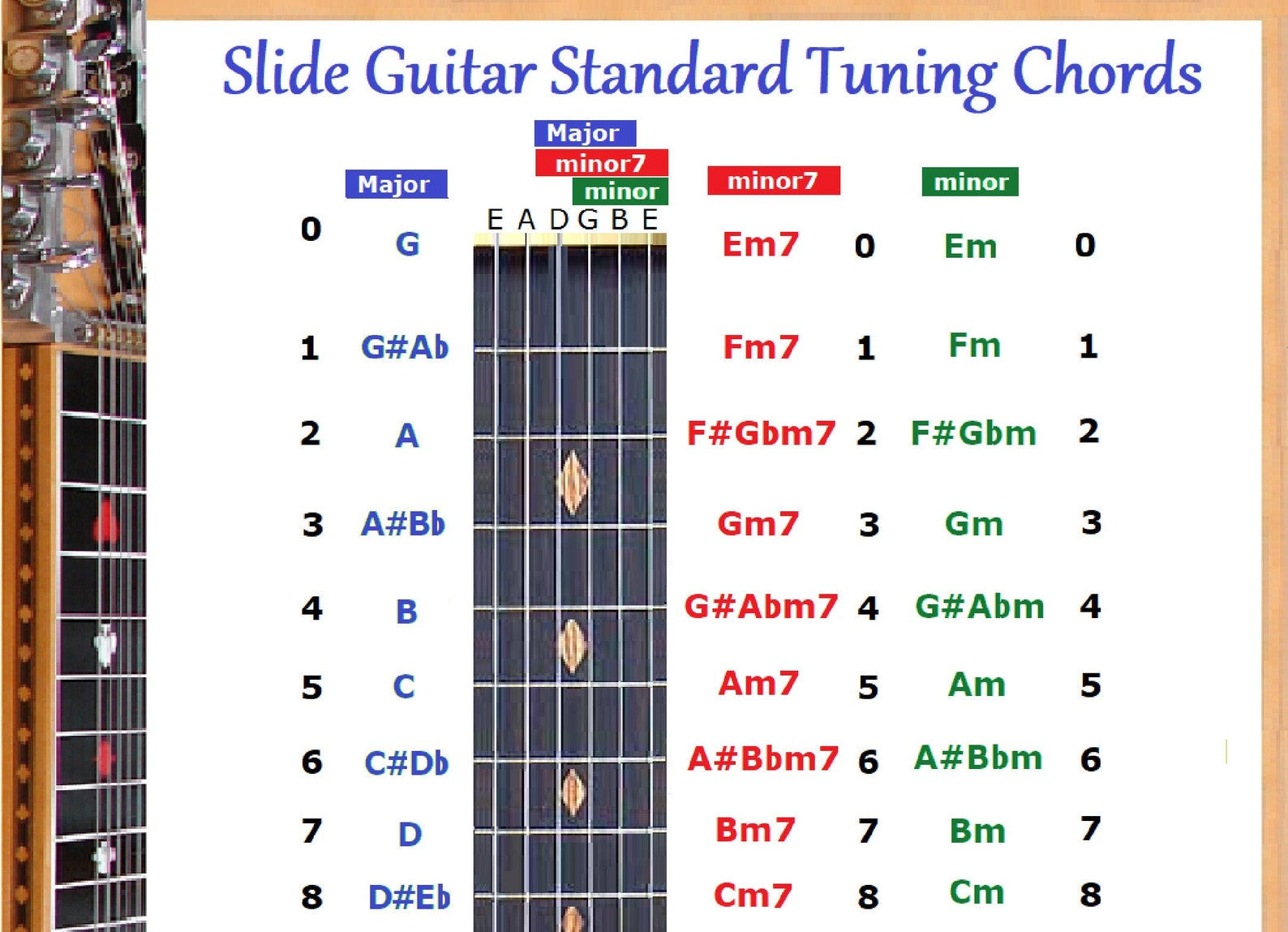 Wallpaper #wOooVZMBlwTYPL18dgy_157 Slide Guitar Chord Chart Eadgbe Etsy Nederland