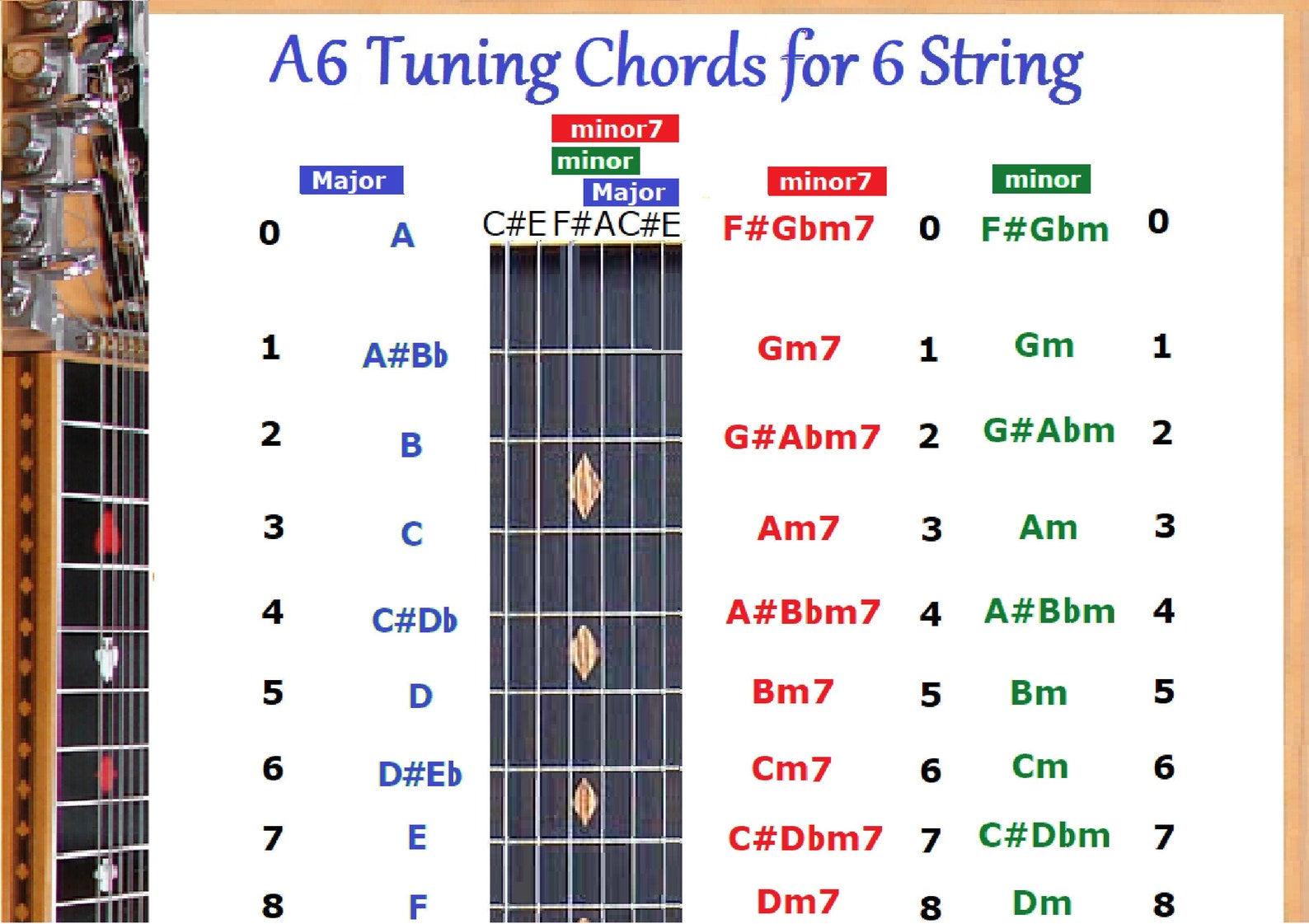 Wallpaper #wOooVZMBlwTYPL18dgy_48 Guitar Tuner Chart at Ronald Pancoast Blog