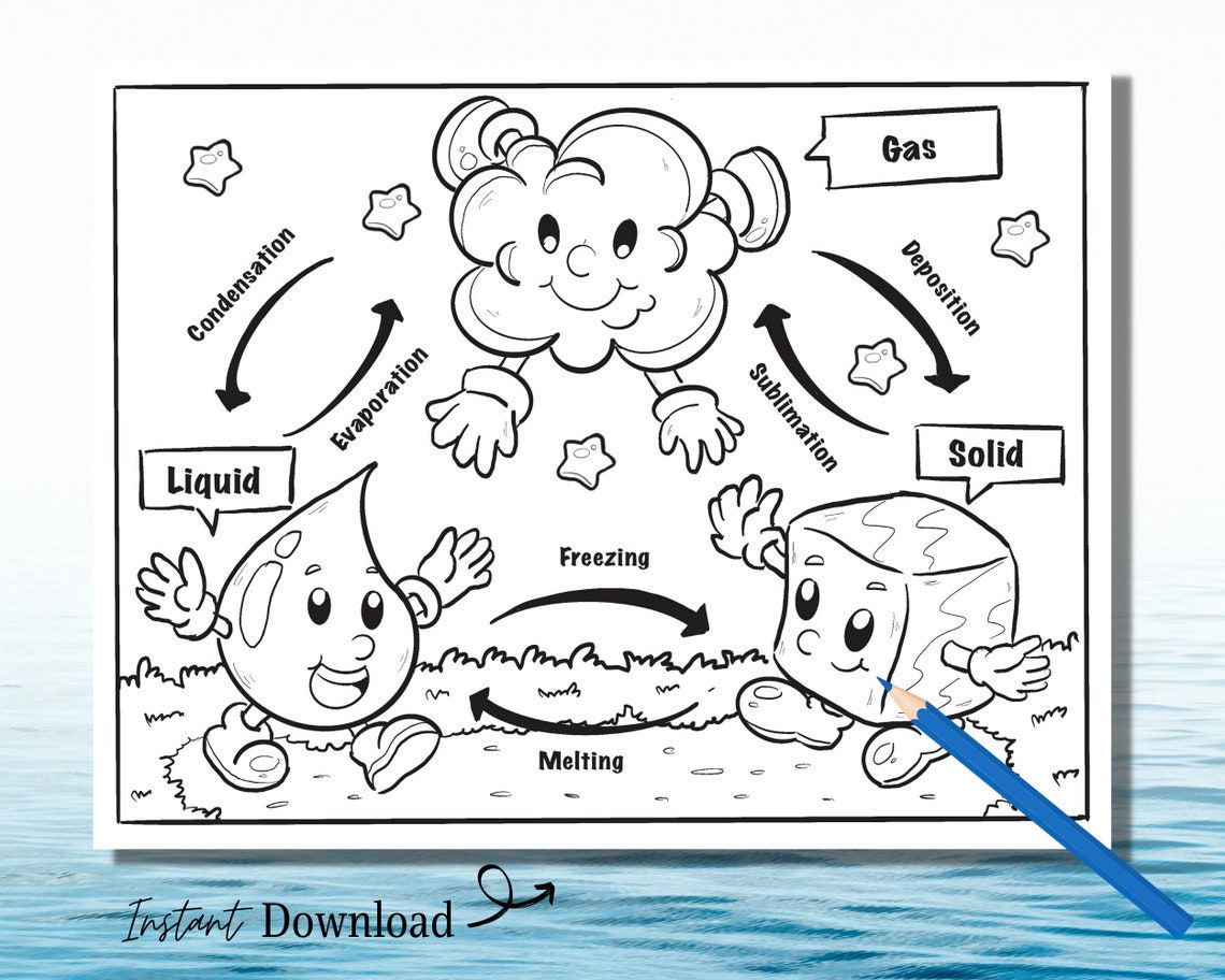 Wallpaper #yTG1NZMB5zzyi_yY3lfV75 States of Matter Solids Liquids and Gases Sketch Coloring Page