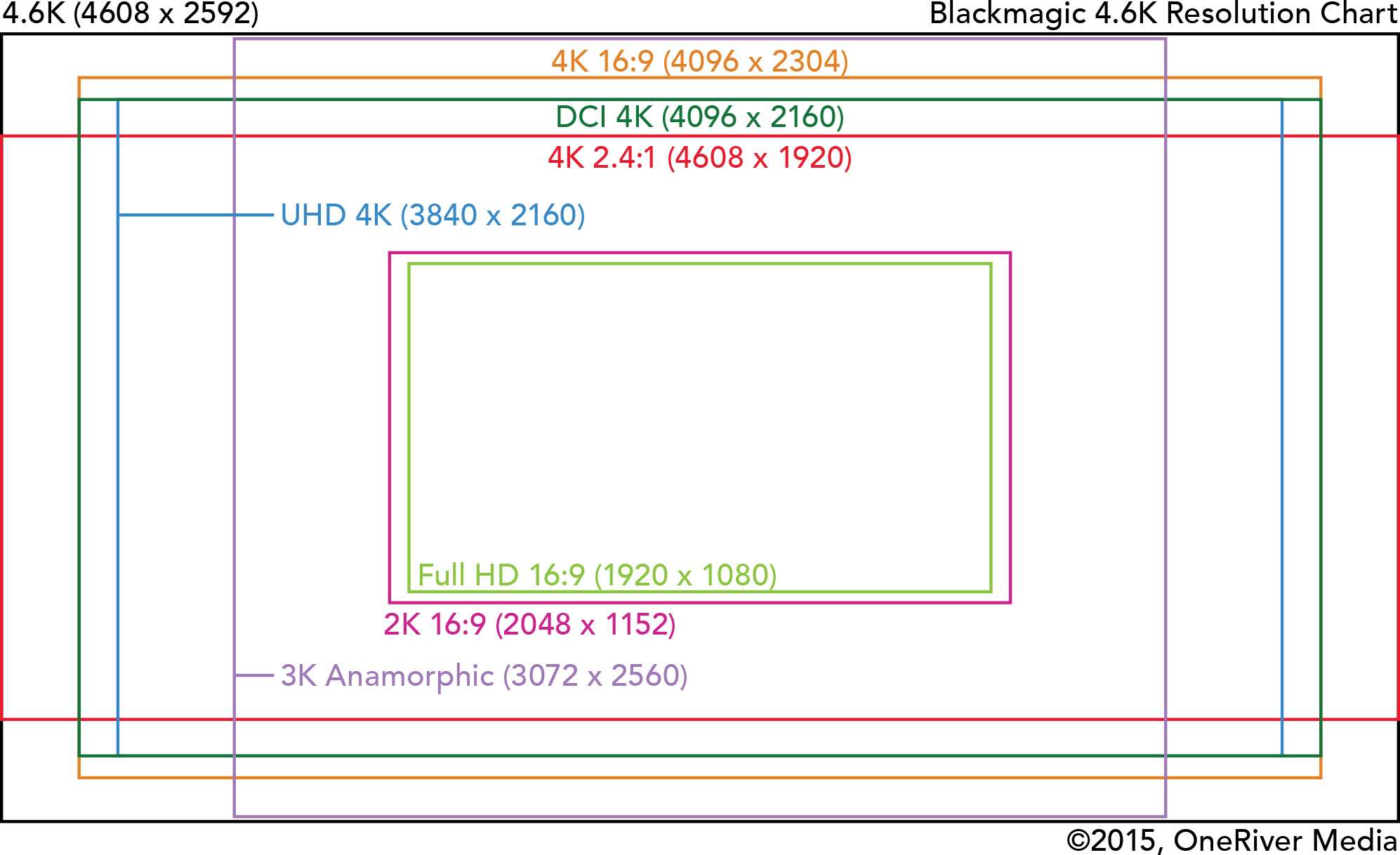 Wallpaper #zWco_ZIBSpphPi3-xppn71 Insight into the Blackmagic Ursa Mini Oneriver Media Blog