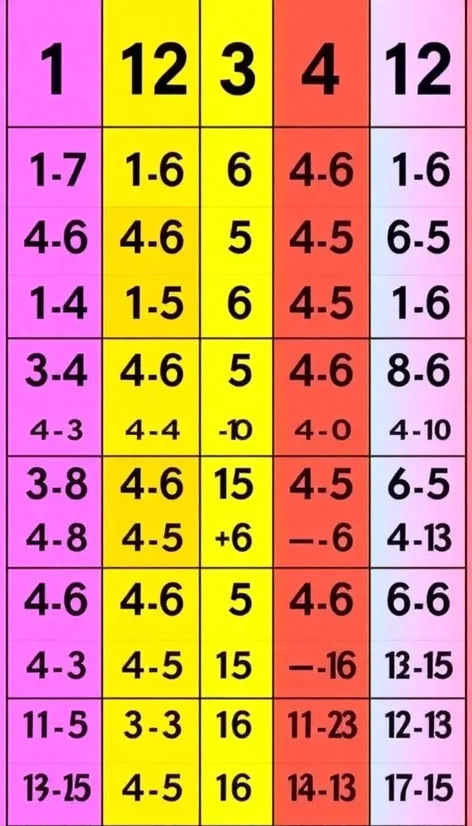 Wallpaper #bLhg2pIBJvJKYCmEEfFw427 Multiplication Chart 1 12 Image Free AI Generator Makepix