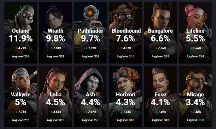Wallpaper #rLhk2ZIBJvJKYCmEvuwp198 Apex Legends Crowns New Most Played Character