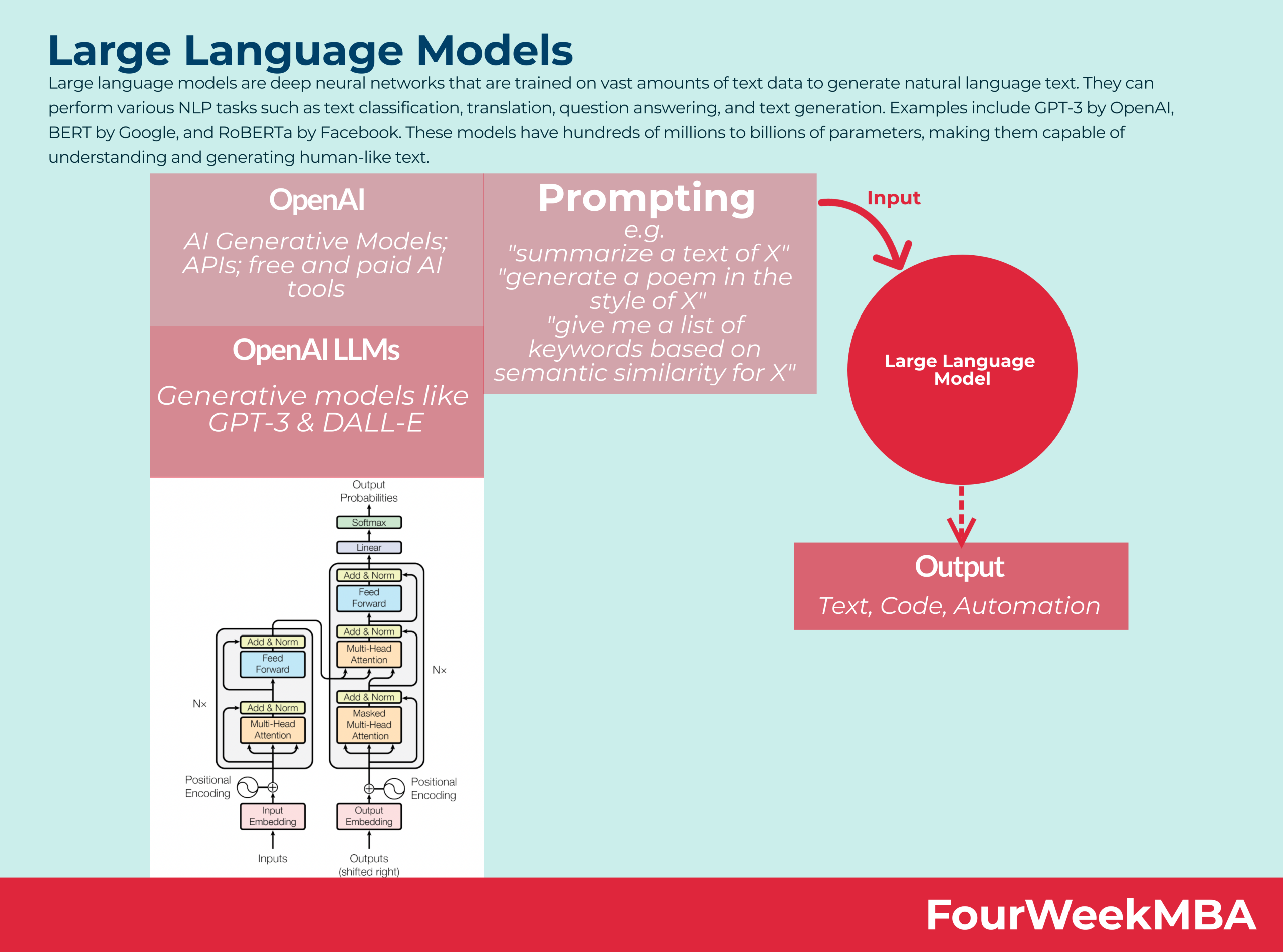 Wallpaper #v7hw2pIBJvJKYCmEjfFq341 Large Language Models in a Nutshell Fourweekmba