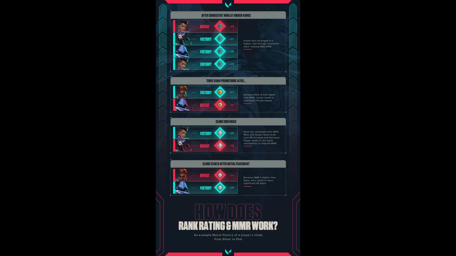 Wallpaper #31e5b Valorant Ranks Order Distribution and Ranking System Explained