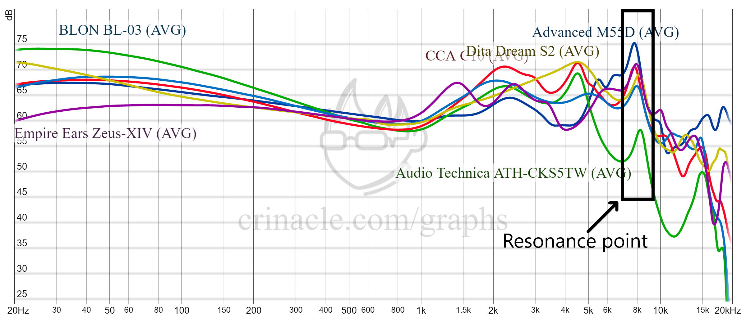 Wallpaper #wOooVZMBlwTYPL18dgy_1 Graphs 101 How to Read Headphone Measurements in Ear Fidelity