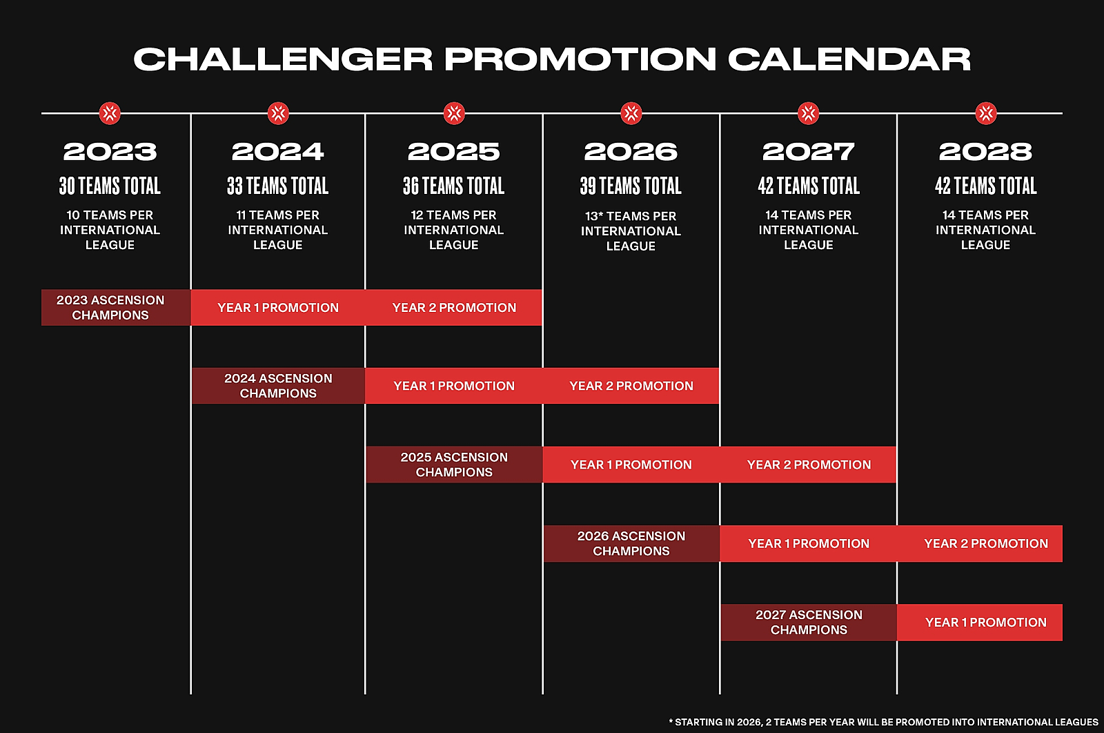 Wallpaper #GljiM5MBzN9vxX34djrE324 Valorant 2023 Franchising Will Feature Temporary Teams Coming from