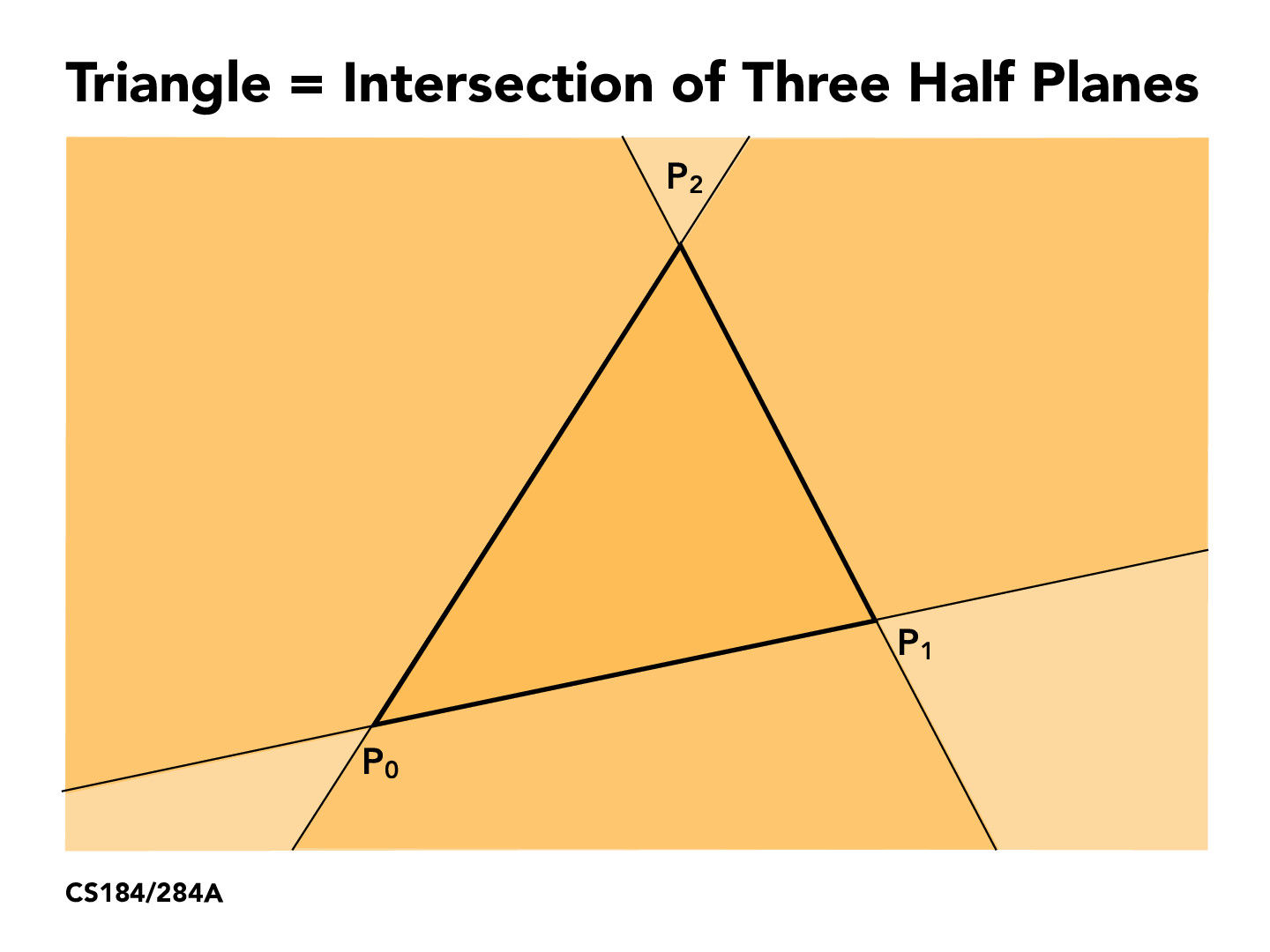 Wallpaper #PmeuAJMBSpphPi3-_adt76 Cs184284a Lecture 2 Drawing Triangles