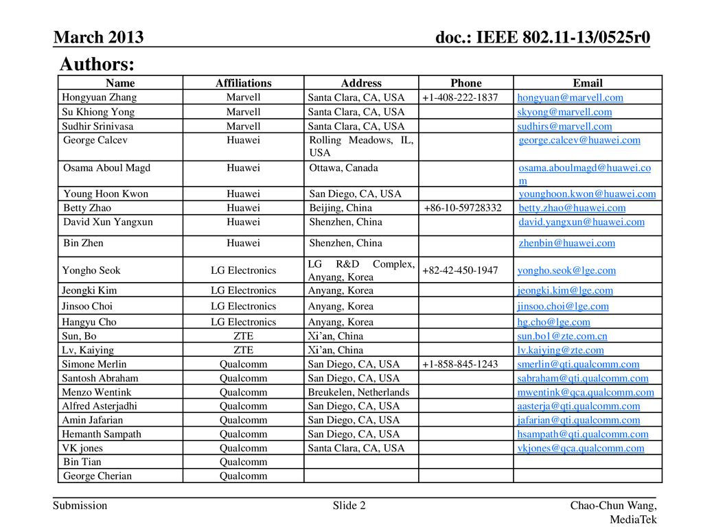 Wallpaper #xzG0NZMB5zzyi_yYrFcC421 Obss Mitigation Date Authors May 2013 Month Year Ppt Download