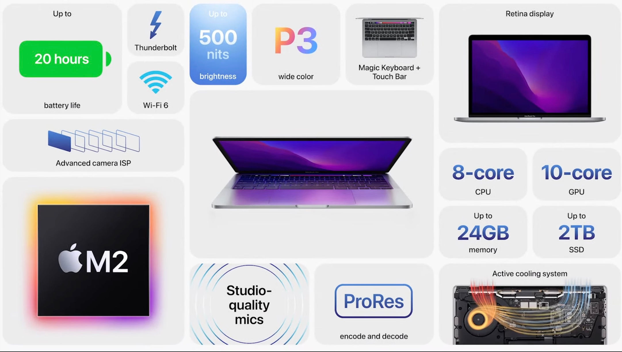 Wallpaper #eGen9pIBSpphPi3-uIRk276 Apple Tiene Un Problema Con Su Nuevo Chip M2 Los Macbook Pro 2022 Son