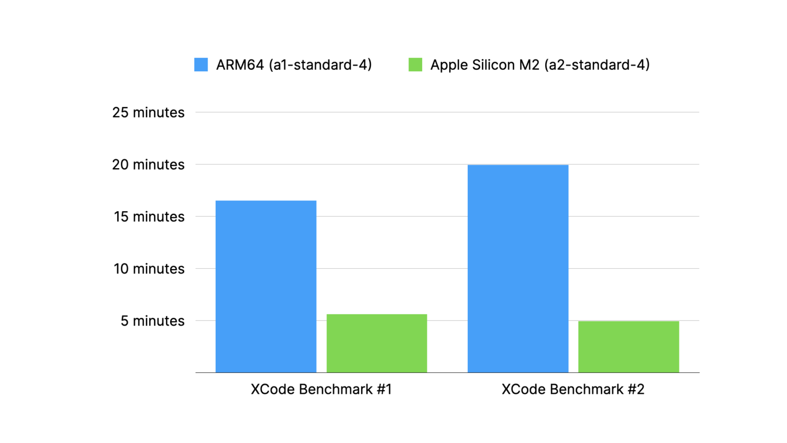 Wallpaper #ij9dPJMBLiIJ4c9ORJHz148 Announcing Apple Silicon Machine Types Semaphore