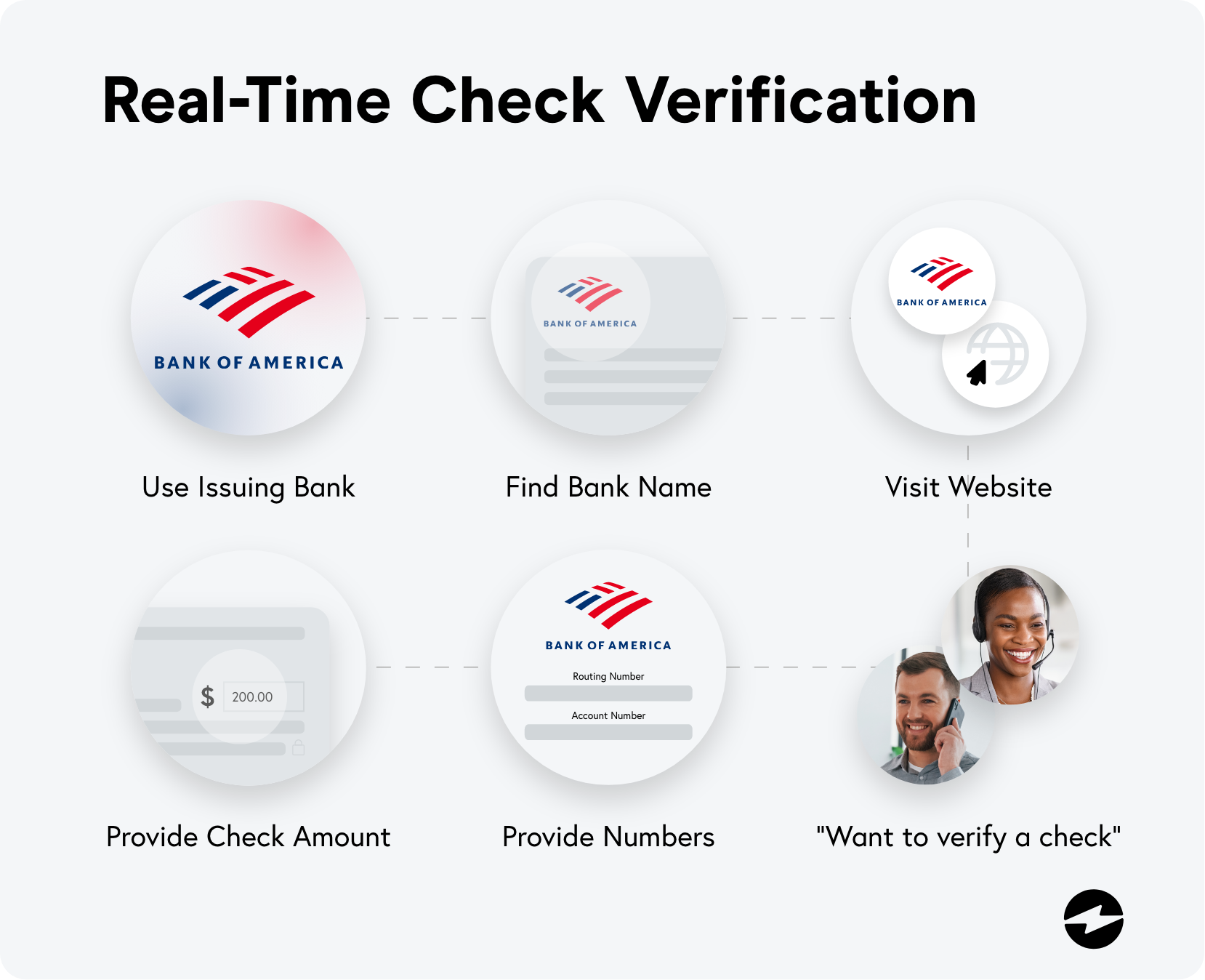 Wallpaper #ZGef9JIBSpphPi3-Vnsf65 How to Verify a Check Online