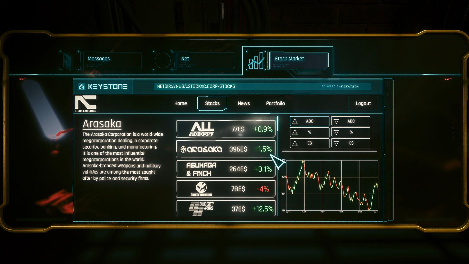 Wallpaper #qTMfM5MBcgDP3FvJkqlh43 Cyberpunk 2077 Mod Adds a Stock Market to the Game