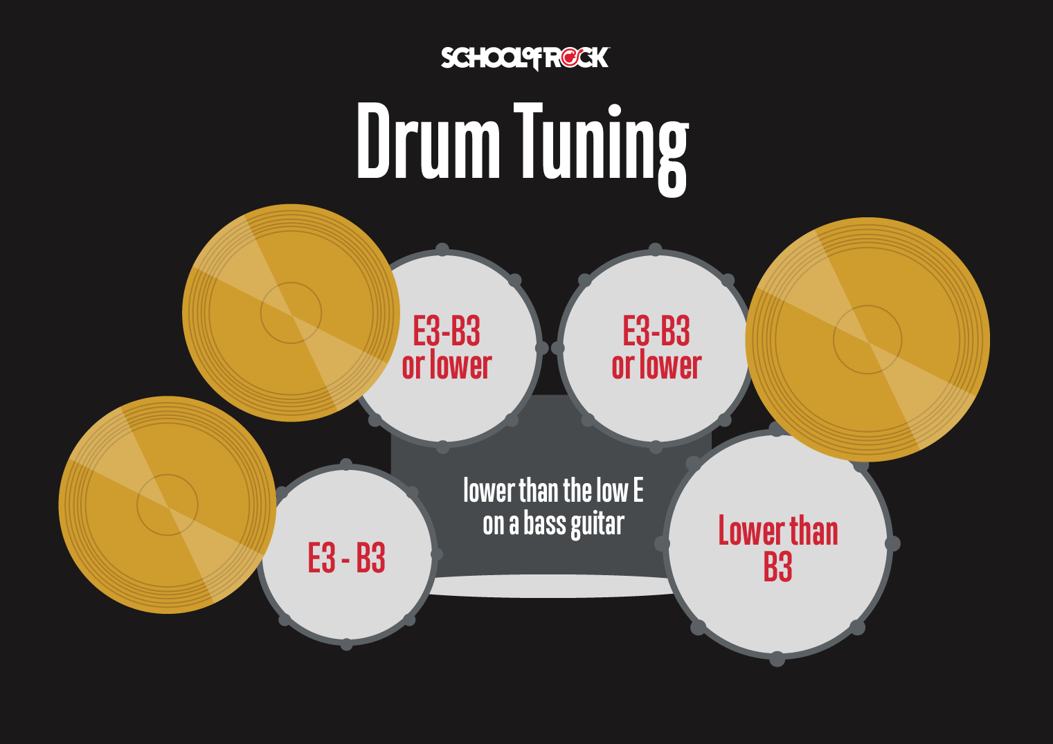 Wallpaper #wOooVZMBlwTYPL18dgy_19 How to Tune Your Drums