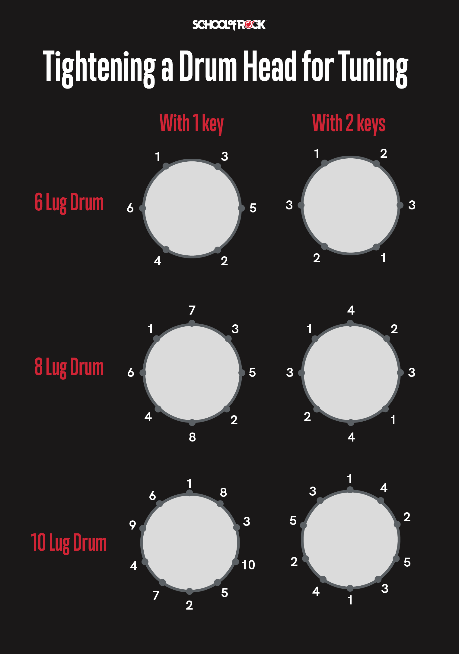 Wallpaper #wOooVZMBlwTYPL18dgy_25 How to Tune Your Drums