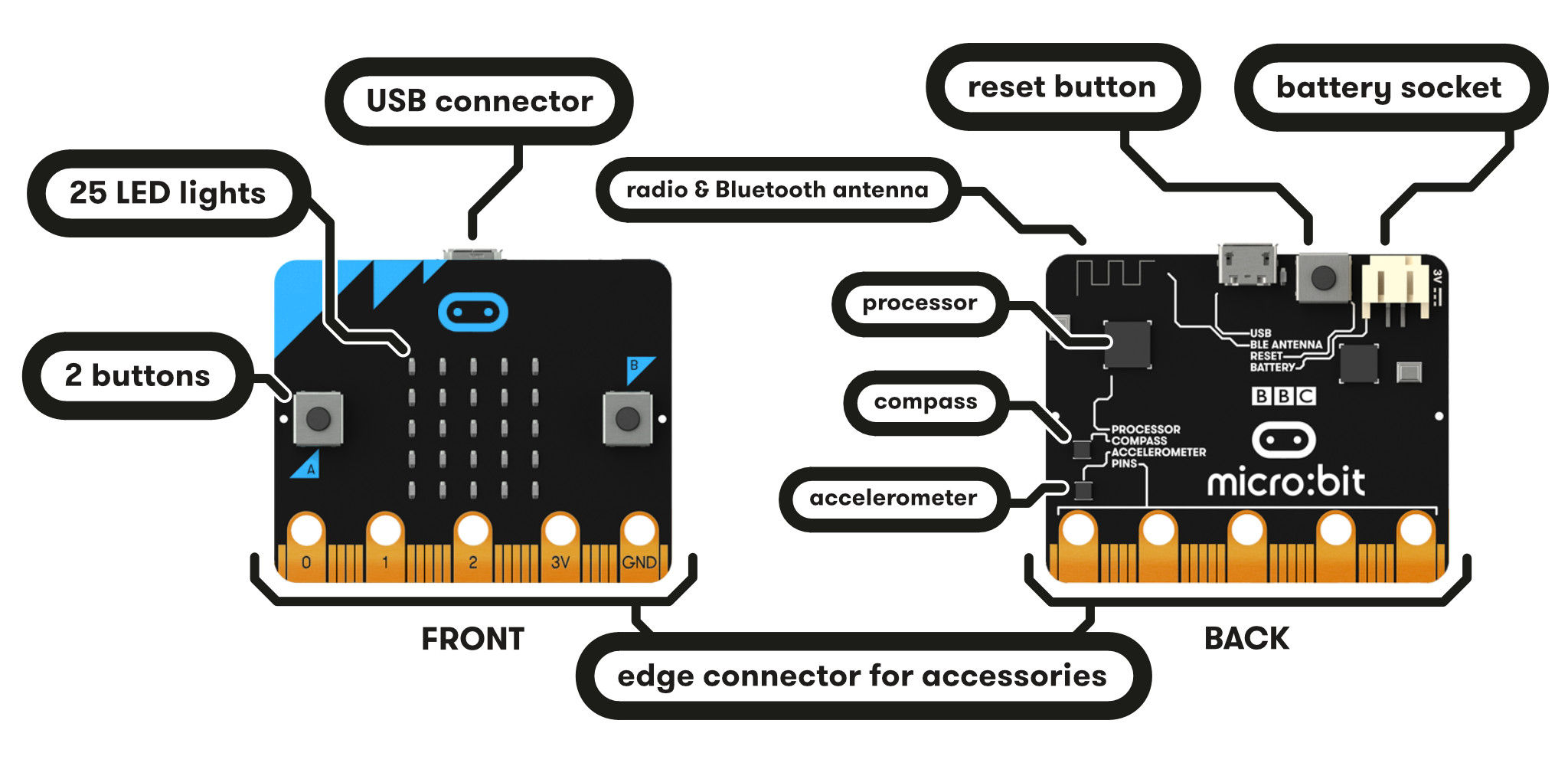Wallpaper #8kDiMJMBJhL2WPbaXMPE70 Buy Bbc Micro Bit Pocket Sized Single Board Computer Online Robuin