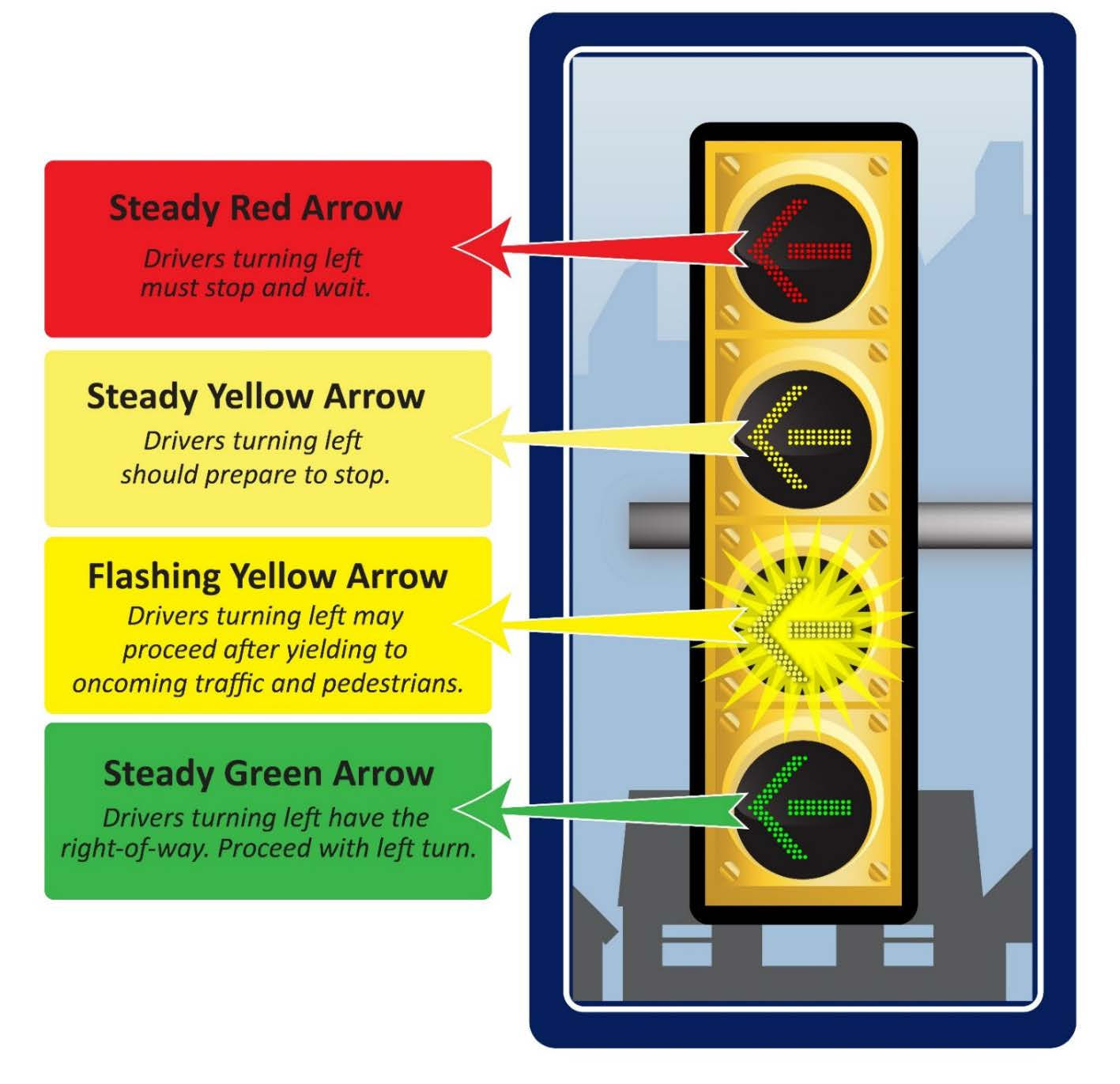 Wallpaper #wWh_I5MBSpphPi3-JTVO383 Penndot Introduces a New Safer Traffic Signal Arthur Hall Insurance