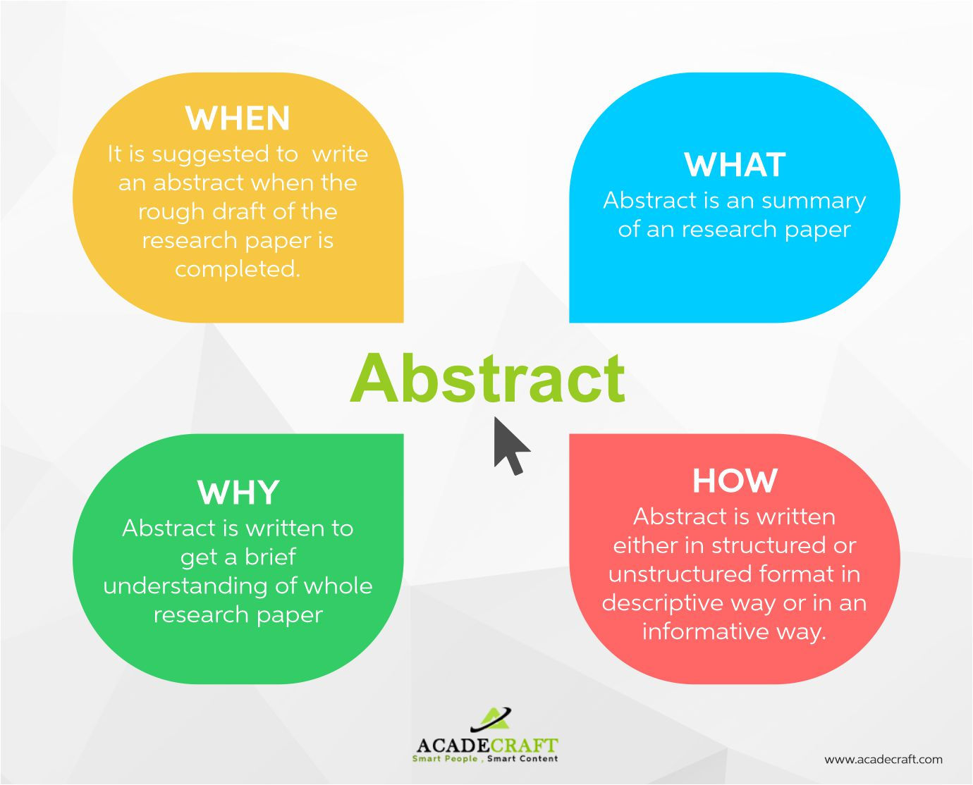 Wallpaper #NOpBV5MBlwTYPL18cxH1233 How to Write an Abstract for a Research Paper
