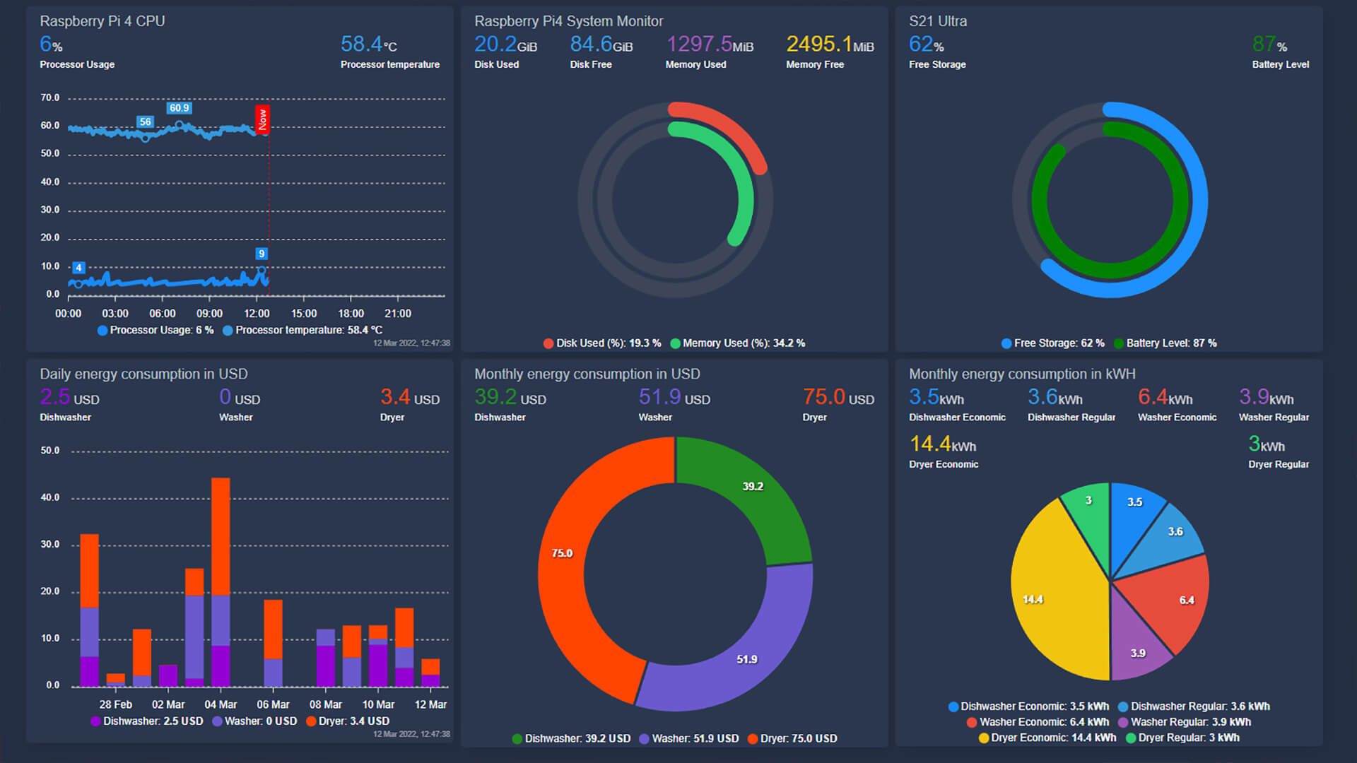 Wallpaper #6xcWPpMBPLD5_VENvN4H186 Apexcharts Tutorial Advanced Graphs for Your Ha Ui Smarthomescene