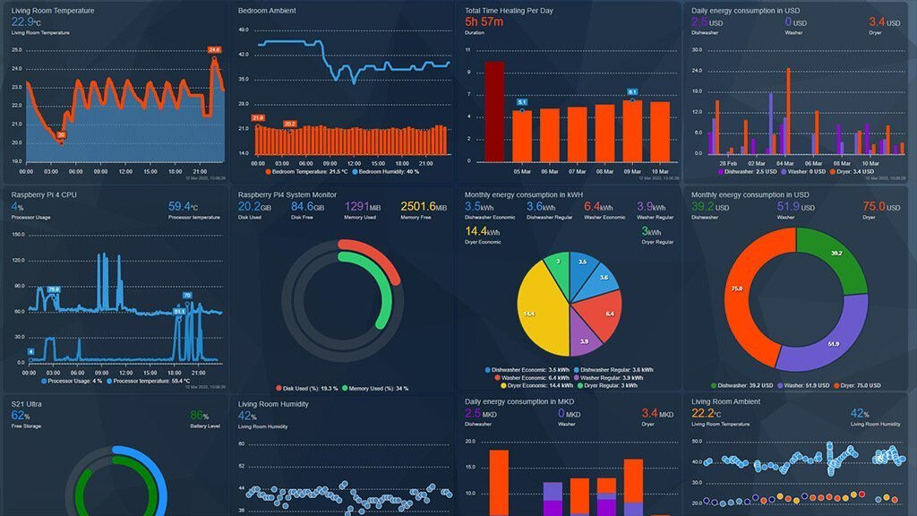 Wallpaper #lbiV2ZIBJvJKYCmEoO3552 Apexcharts Tutorial Advanced Graphs for Your Ha Ui Smarthomescene