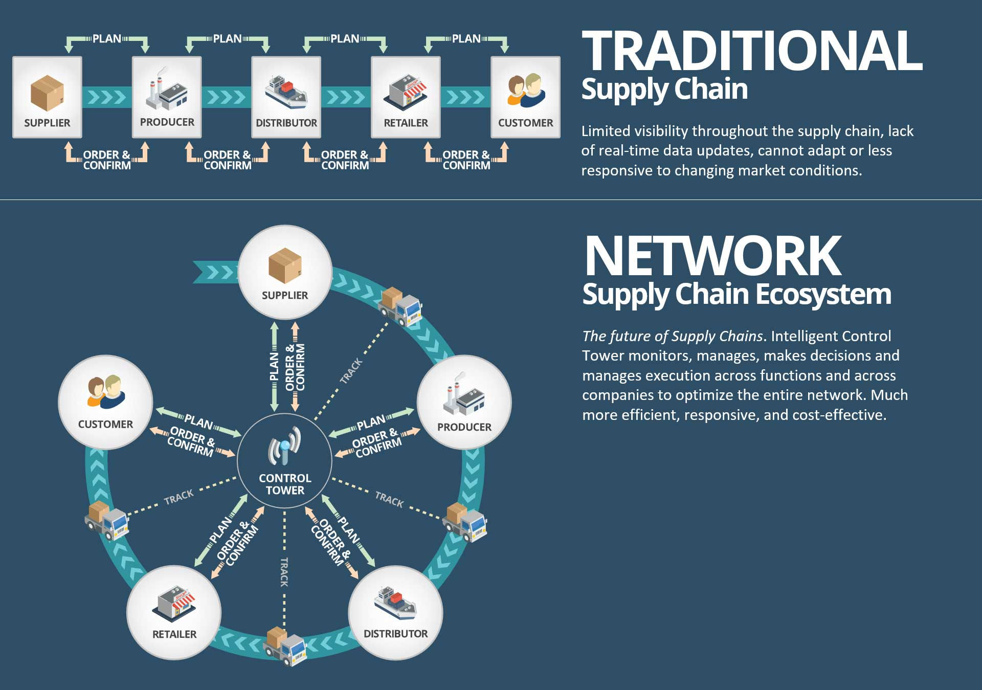 Wallpaper #bDUhkpcBk_lpvpalnJSI57 Modernizing the Supply Chain Management Traditional vs Network Supply