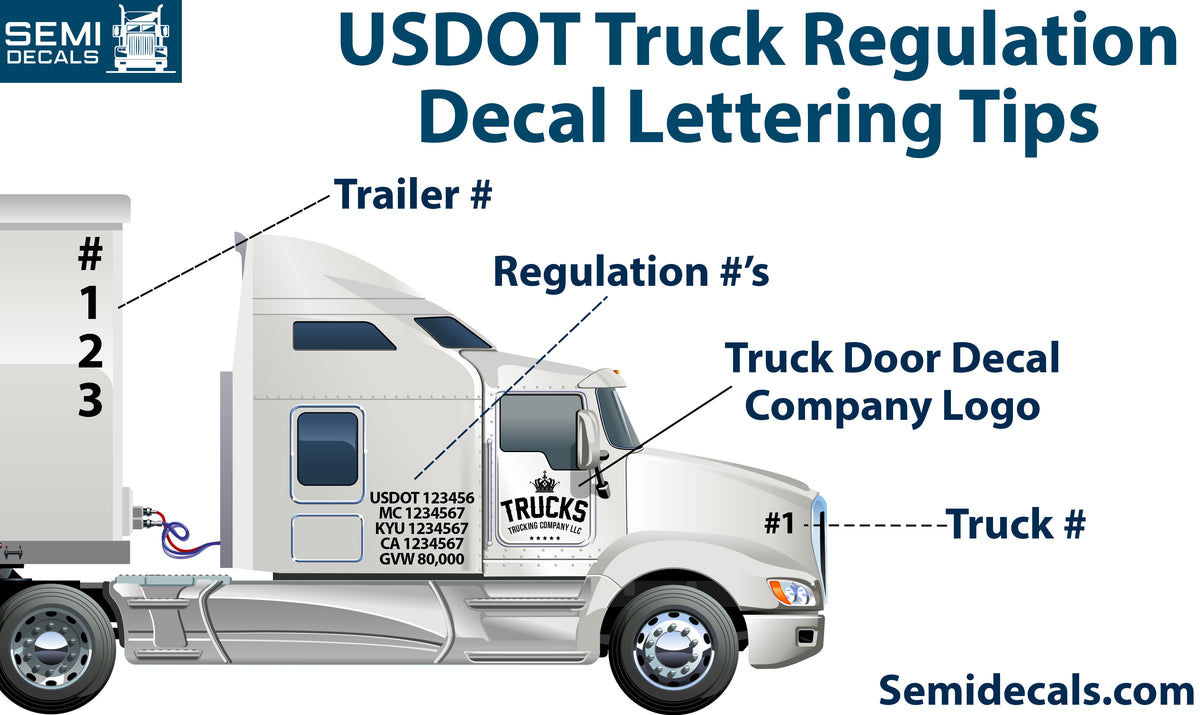 Wallpaper #rbg73JIBJvJKYCmEZfqB89 Usdot Truck Regulation Decal Lettering Tips Which Stickers to Displa