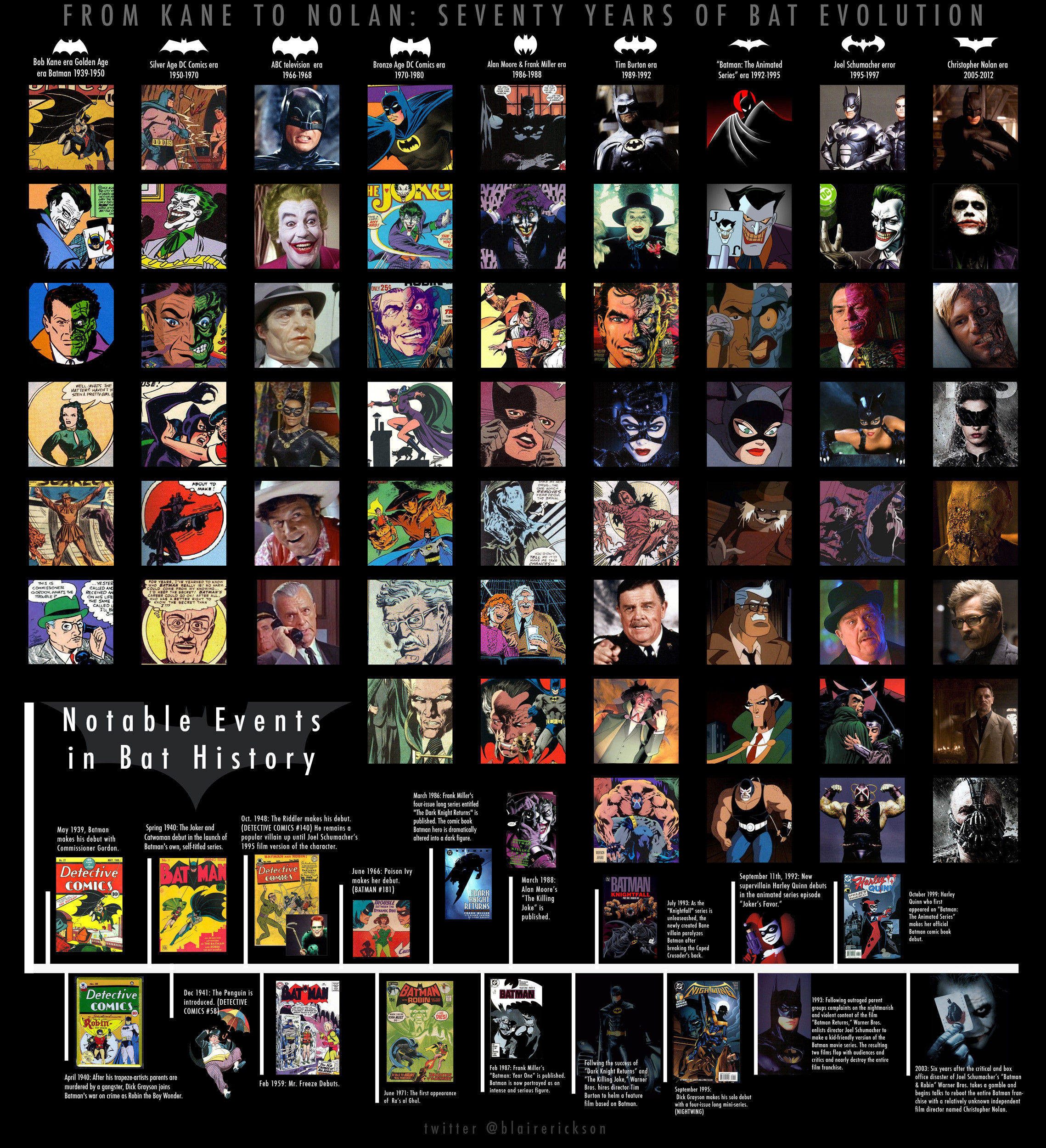 Wallpaper #QqmPiJcBxbDgA0Rlne8315 70 Years of Batman Evolution an Amazing Infographic Fanboycom