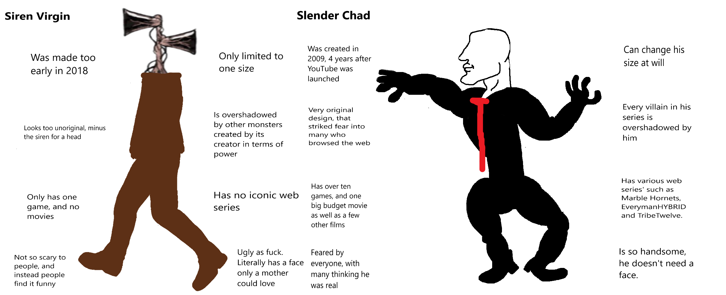 Wallpaper #wEDgL5MBJhL2WPbaU77v179 The Virgin Siren Head vs the Chad Slenderman Siren Virgin vs Slender