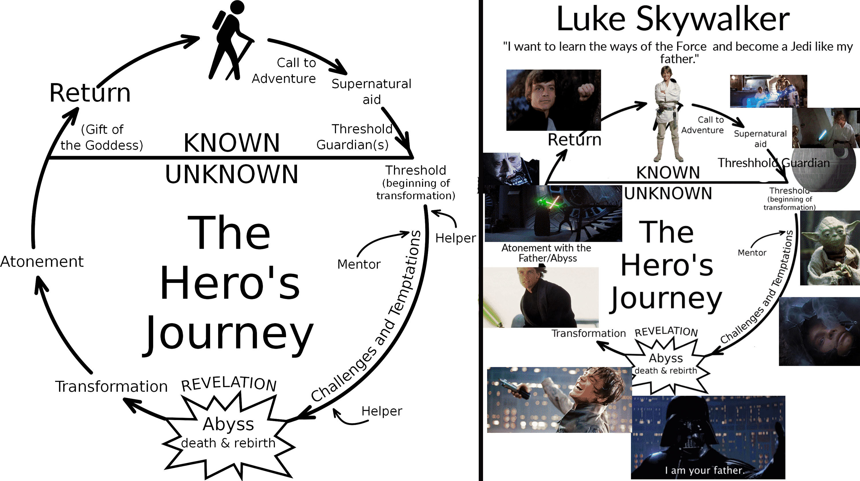 Wallpaper #n2fOAZMBSpphPi3-2qyV163 The Heros Journey Know Your Meme