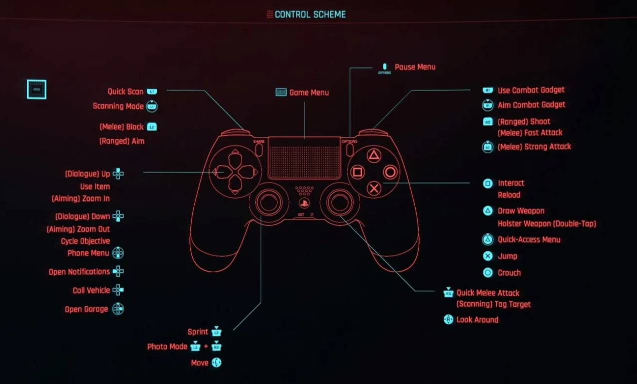 Wallpaper #hRpcUZMB1yWOL4qg0YG6165 Cyberpunk 2077 PS4 PS5 Controls Guide Magic Game World