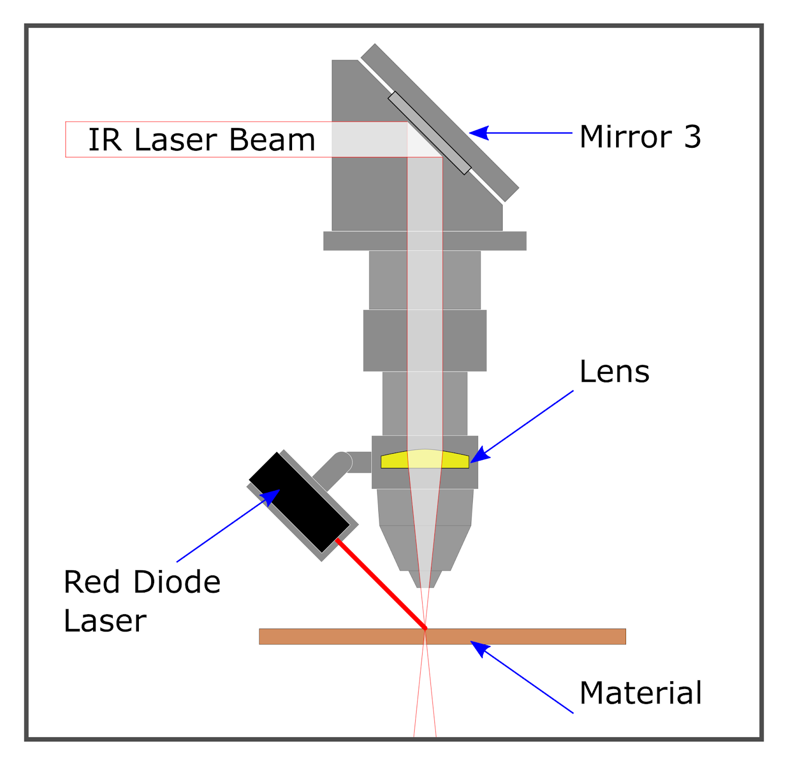 Wallpaper #JmckBZMBSpphPi3-abtO354 The How and Why of Laser Cutter Aiming Hackaday