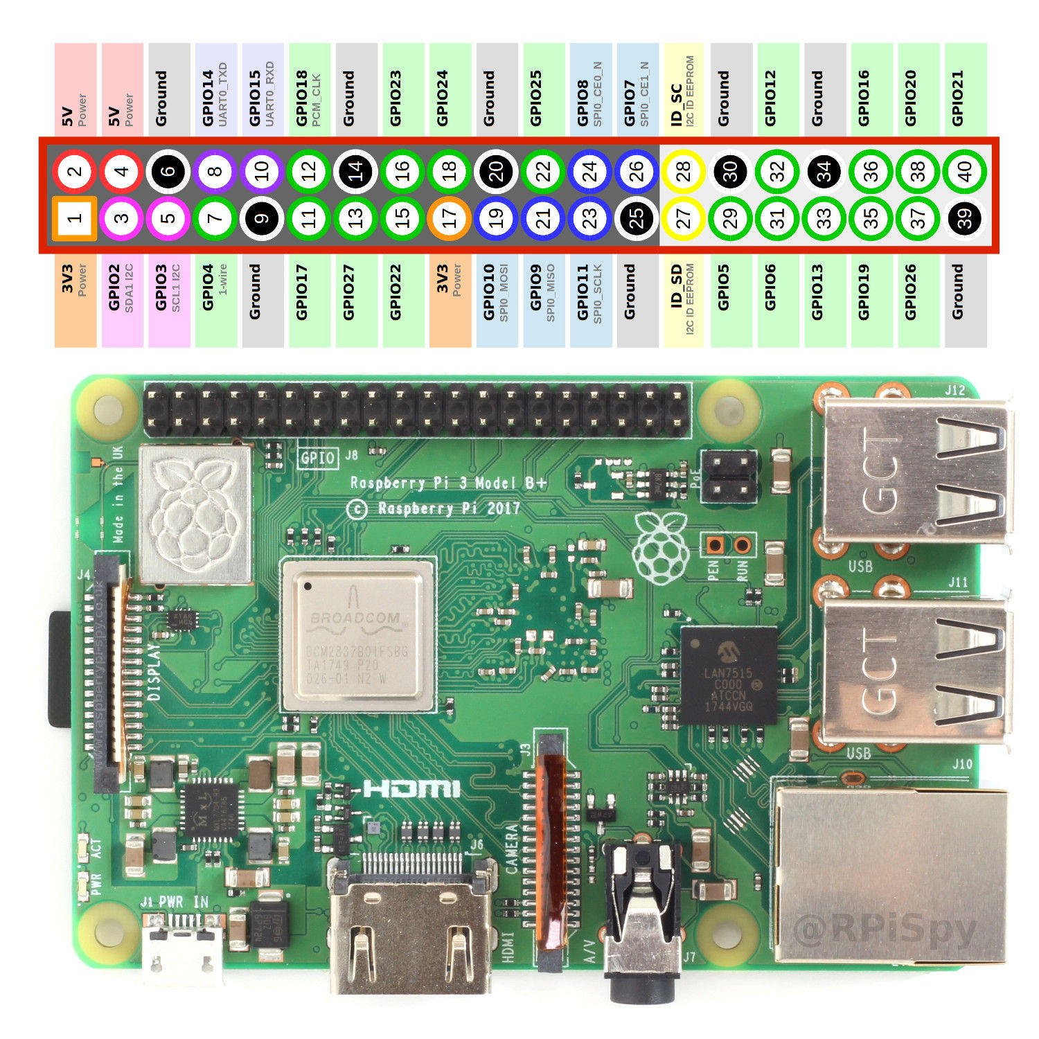 Wallpaper #JGcu_5IBSpphPi3-FaKd31 Simple Guide to the Raspberry Pi Gpio Header Raspberry Pi Spy