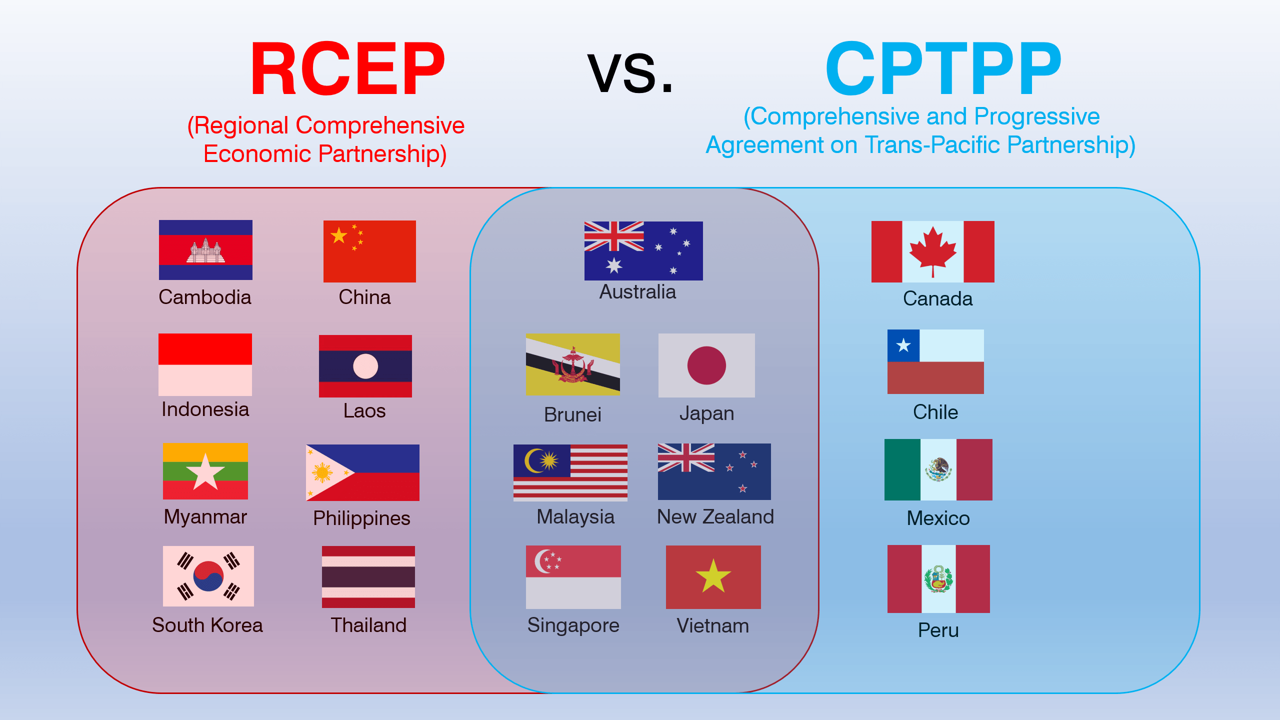 Wallpaper #_xl3A48BtGB6xQ78RksC26 Chinese Globalism Southeast Asian Nations Sign Rcep to Build Free