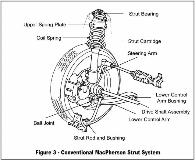Wallpaper #_biy2pIBJvJKYCmE1PLk169 Suspension System Types an Undercar Overview Napa Know How Blog